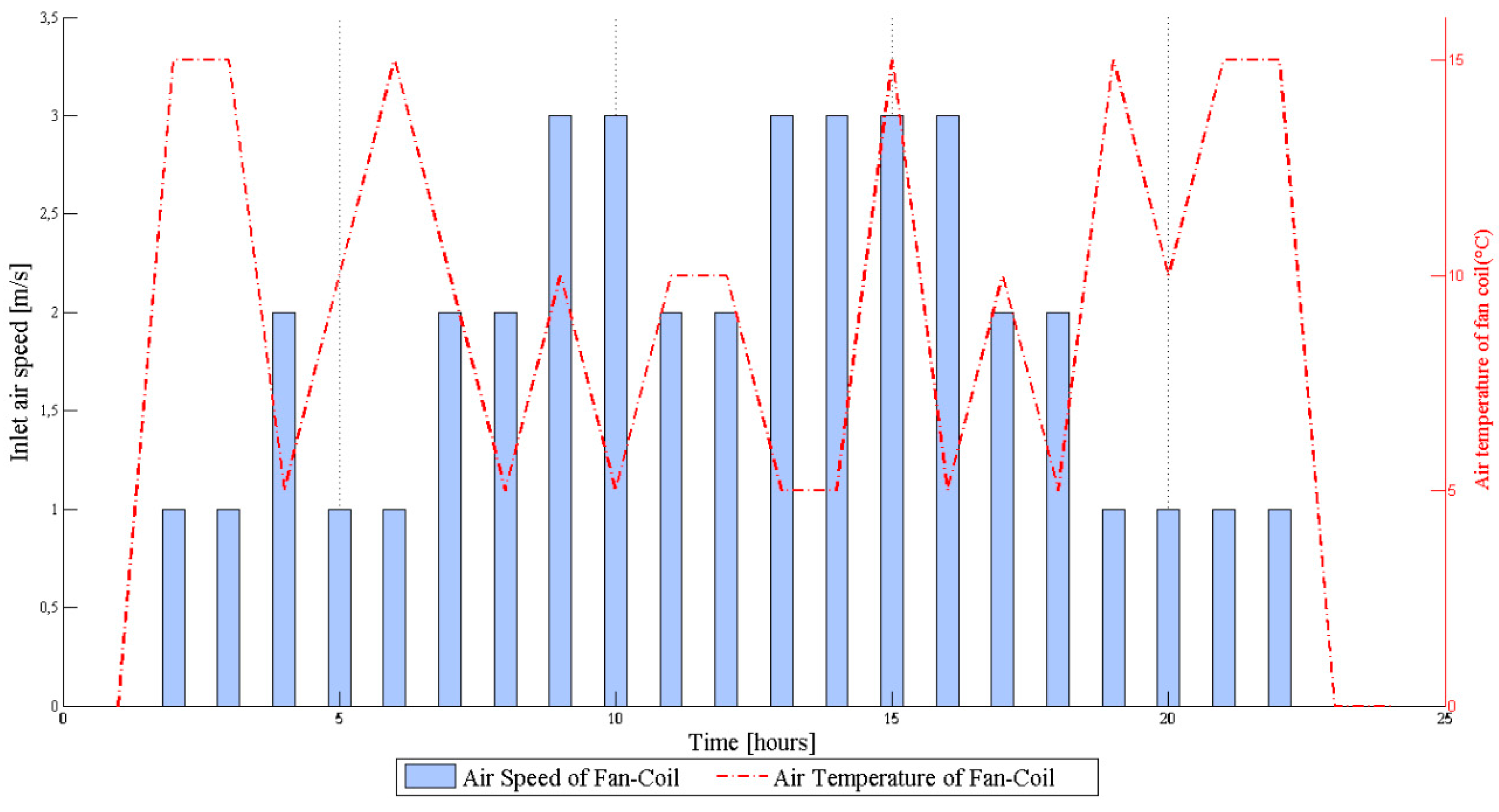 Energies 10 00722 g007 550