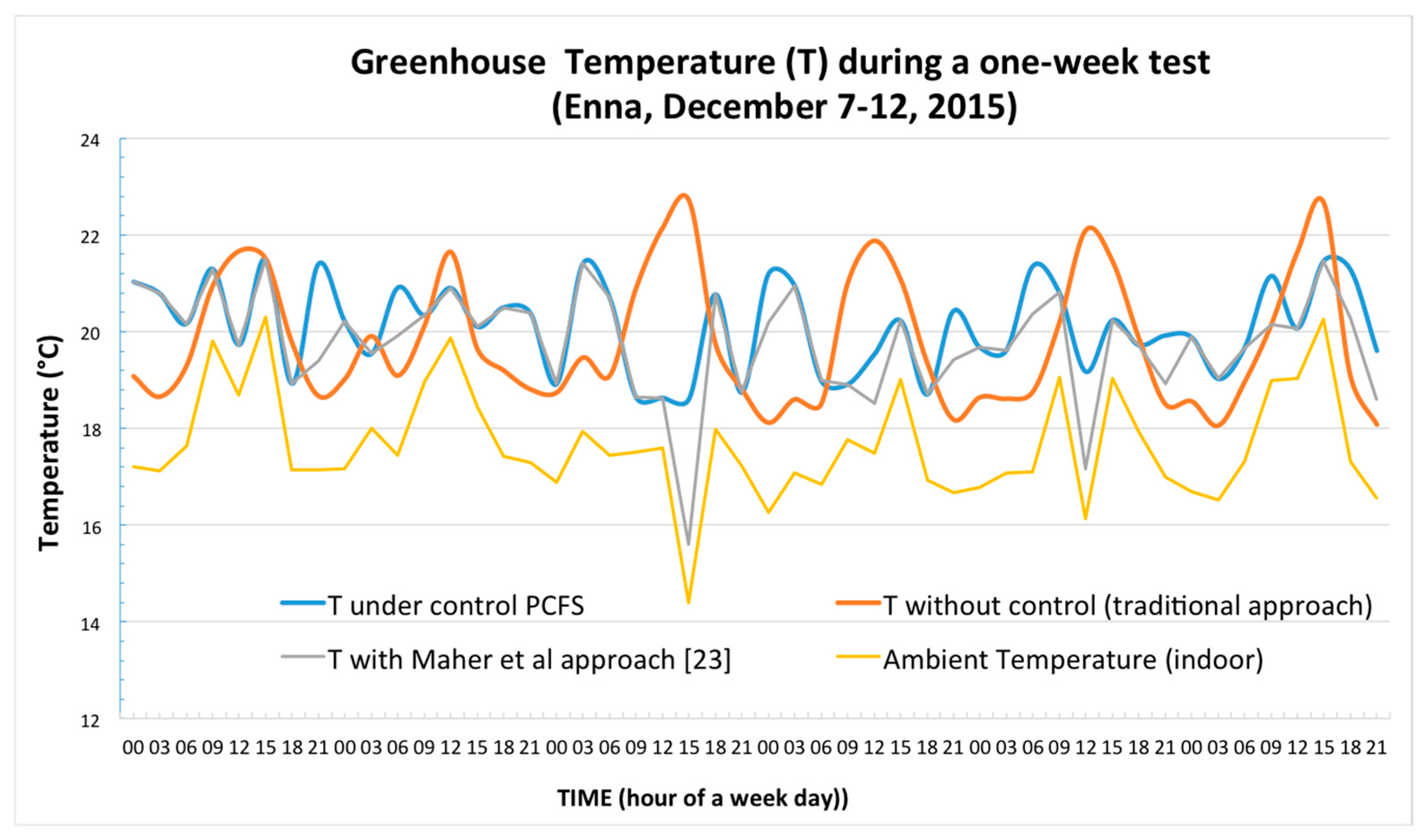 Energies 10 00722 g009 550