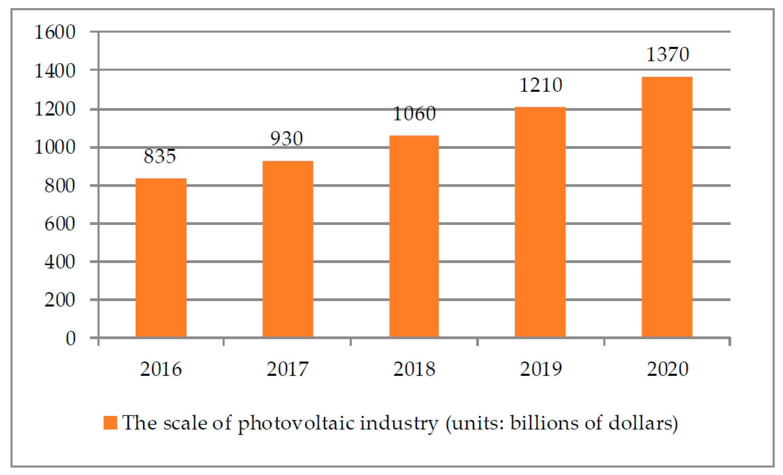 Energies 10 00723 g001