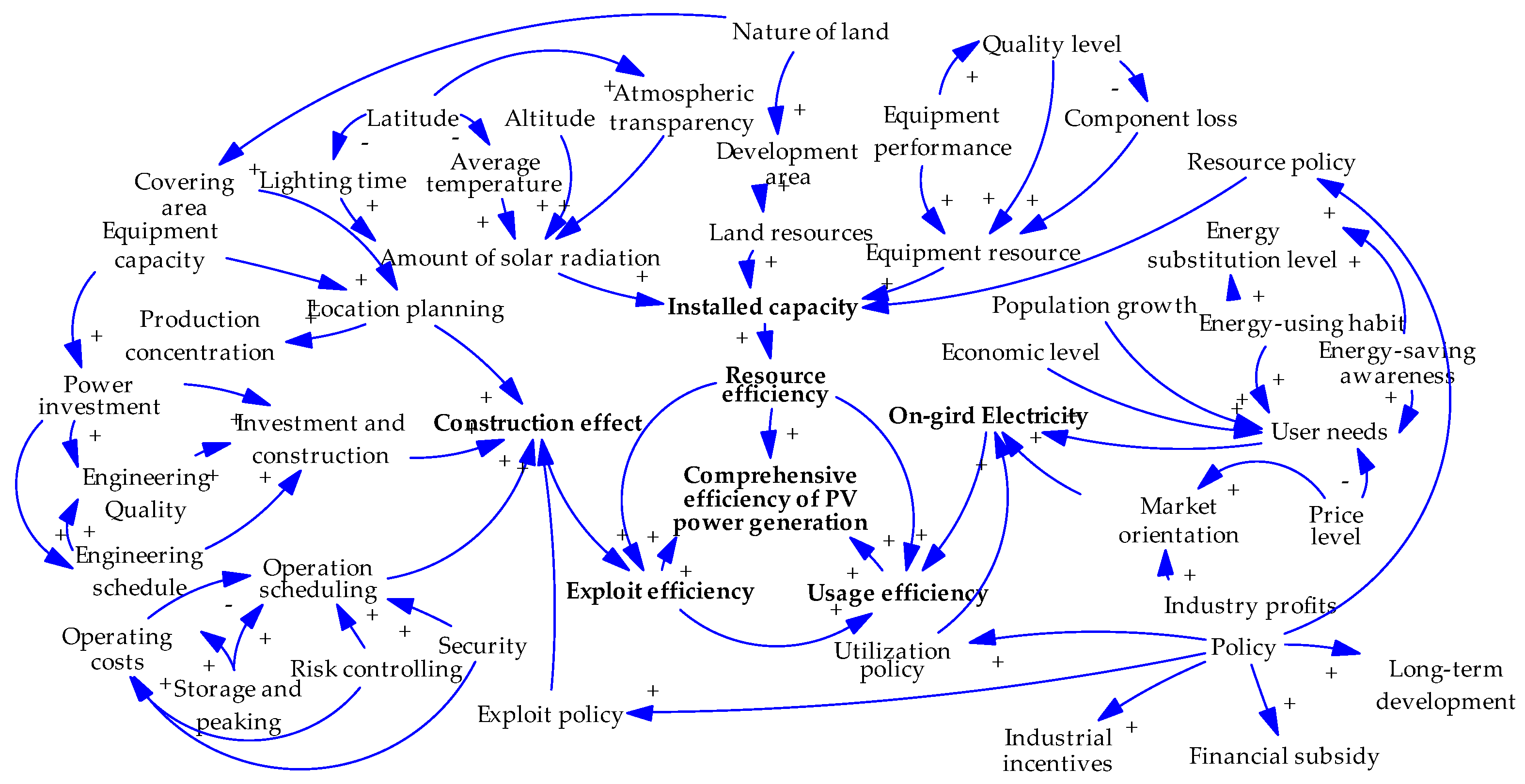 Energies 10 00723 g004