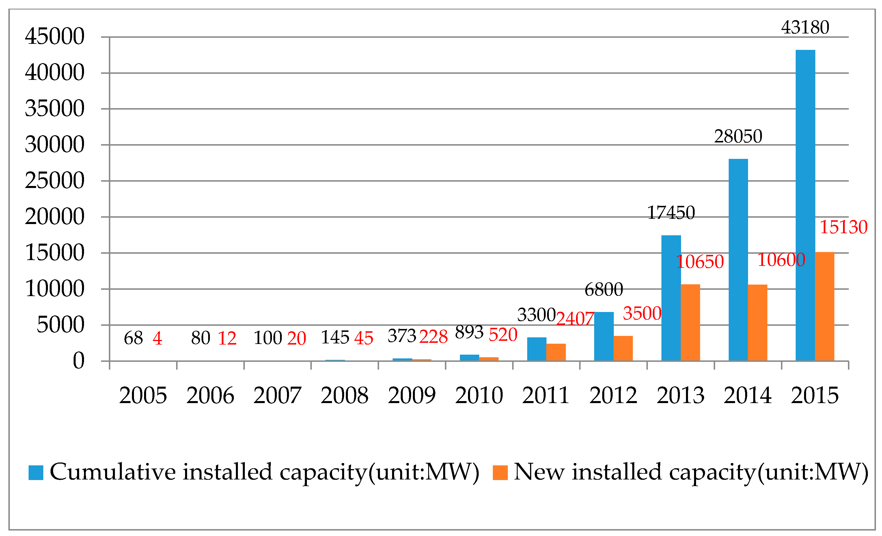 Energies 10 00723 g005