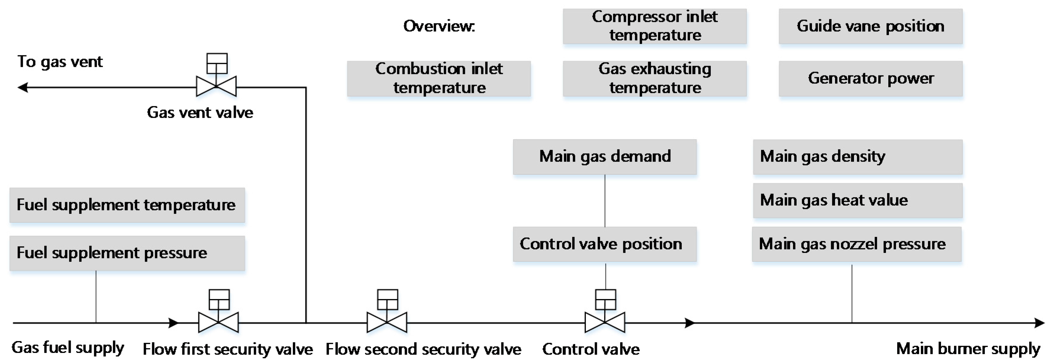 Energies 10 00724 g003 550
