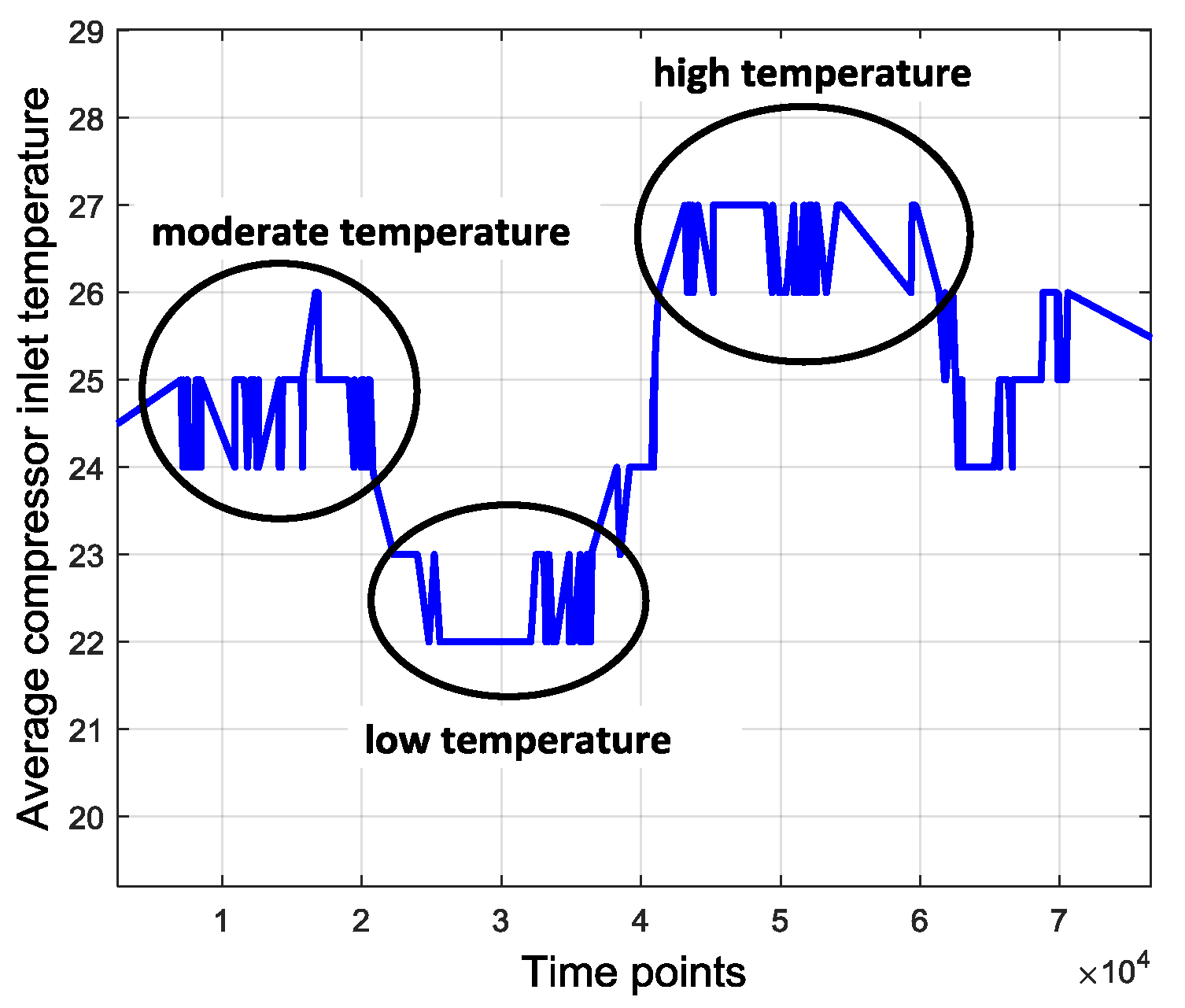 Energies 10 00724 g004 550