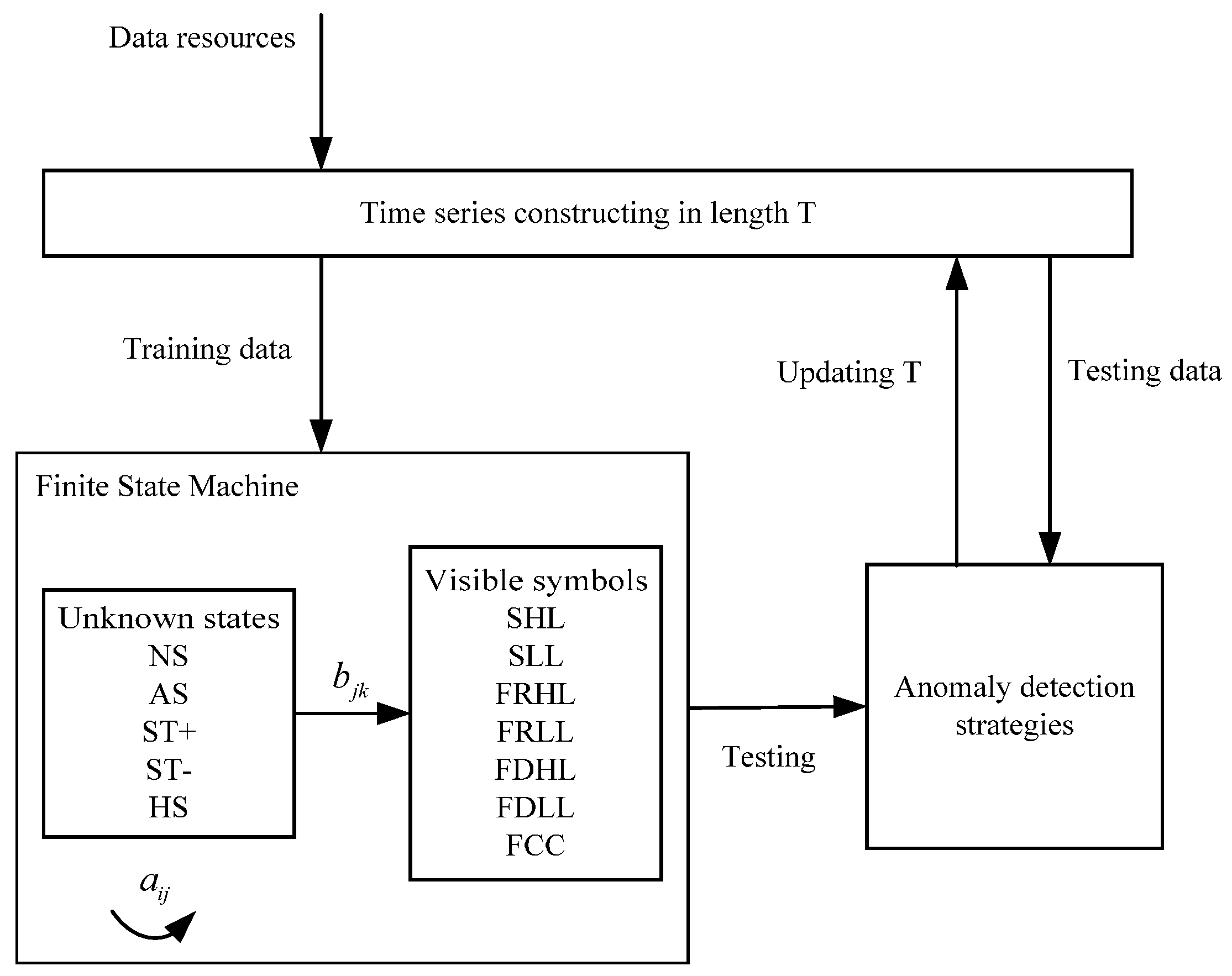 Energies 10 00724 g009 550