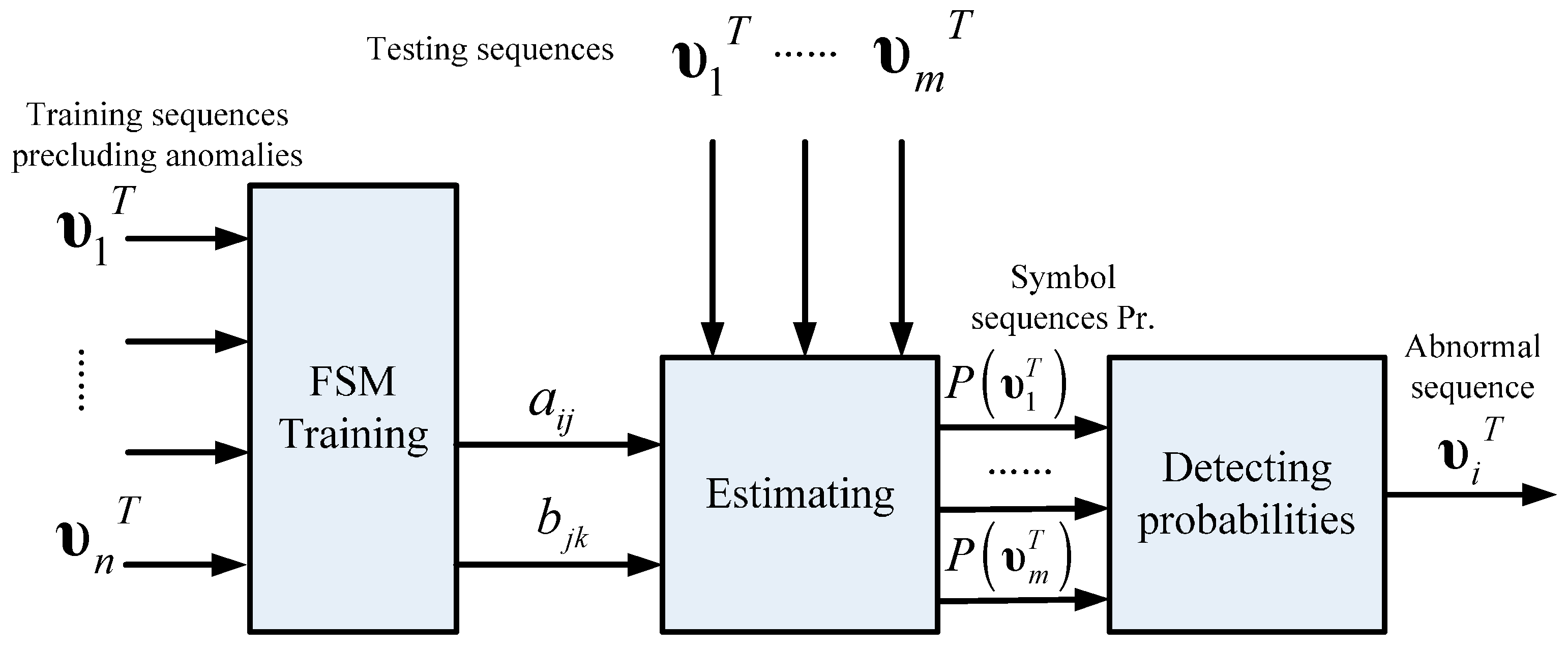 Energies 10 00724 g010 550