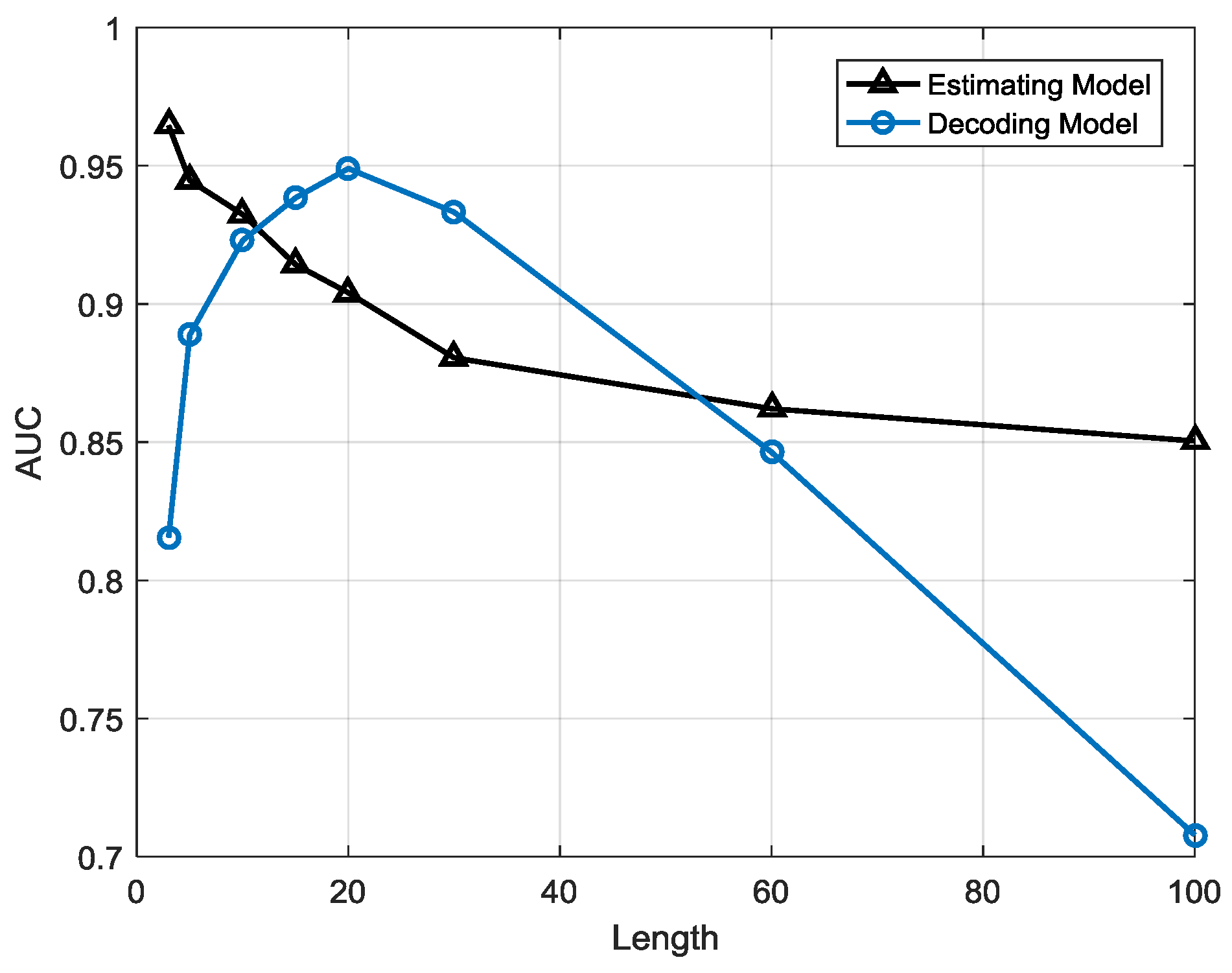 Energies 10 00724 g020 550
