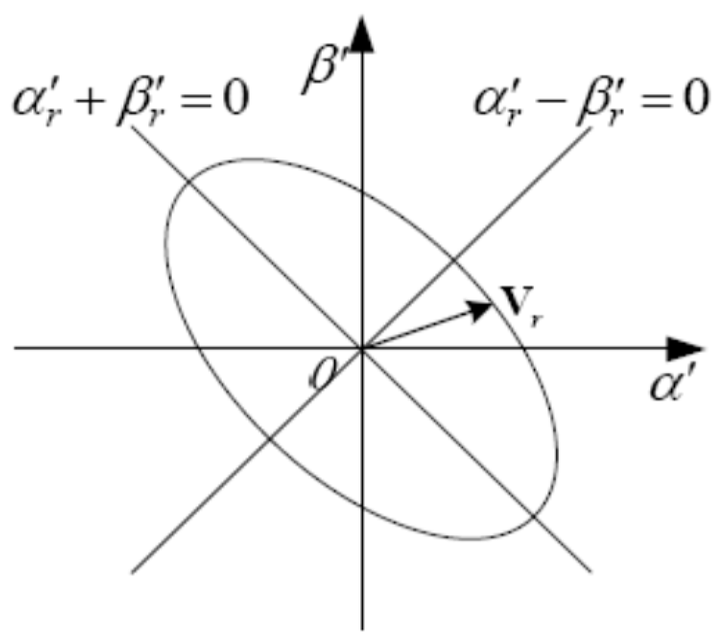 Energies 10 00725 g004 550