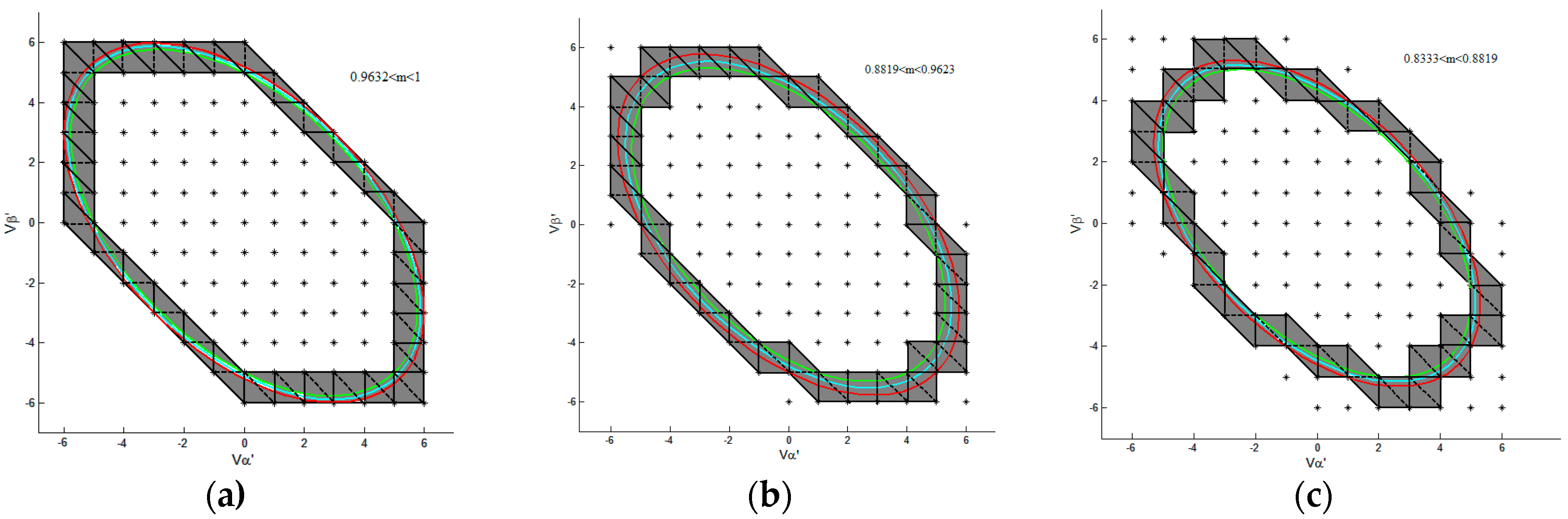 Energies 10 00725 g005 550