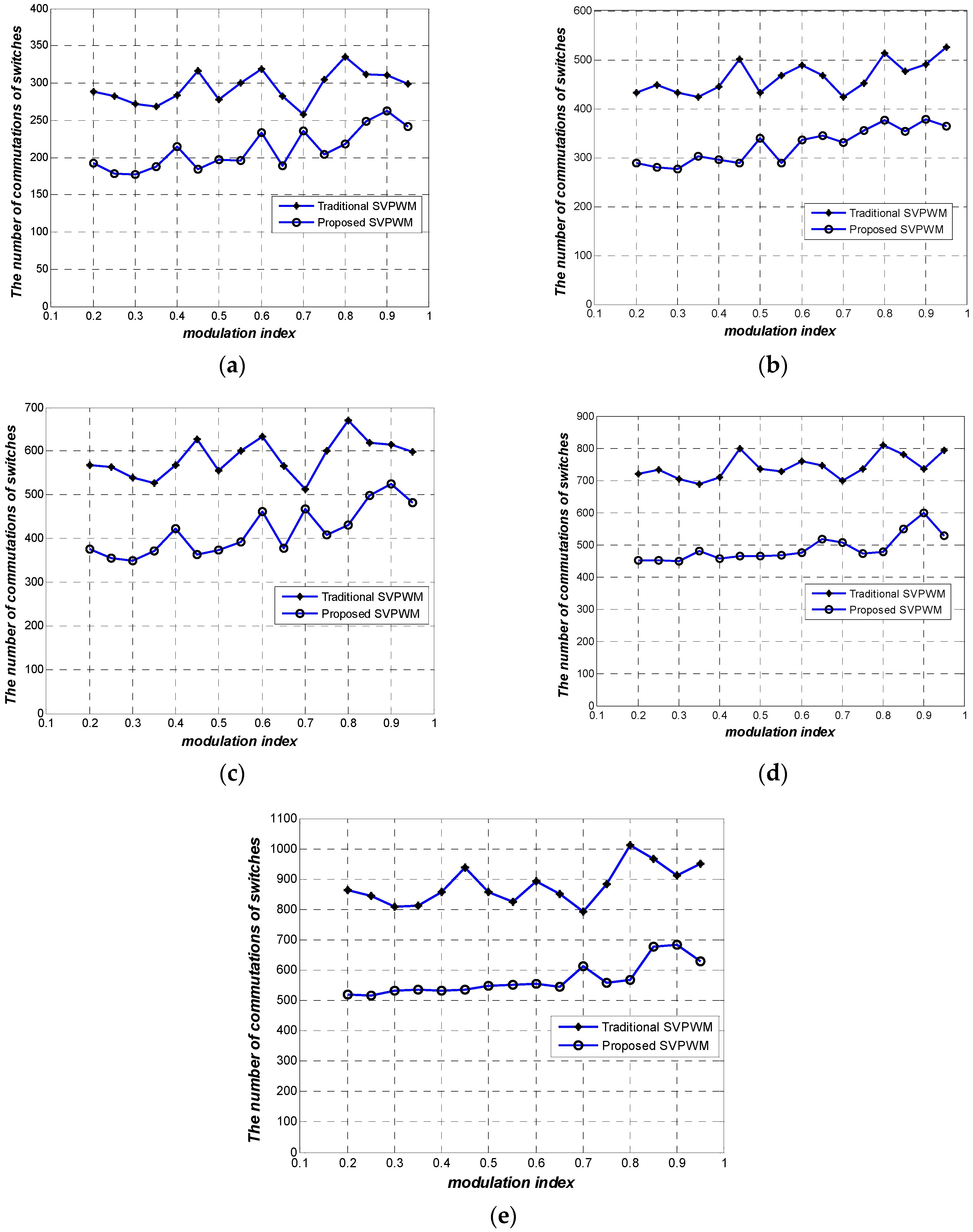 Energies 10 00725 g022 550
