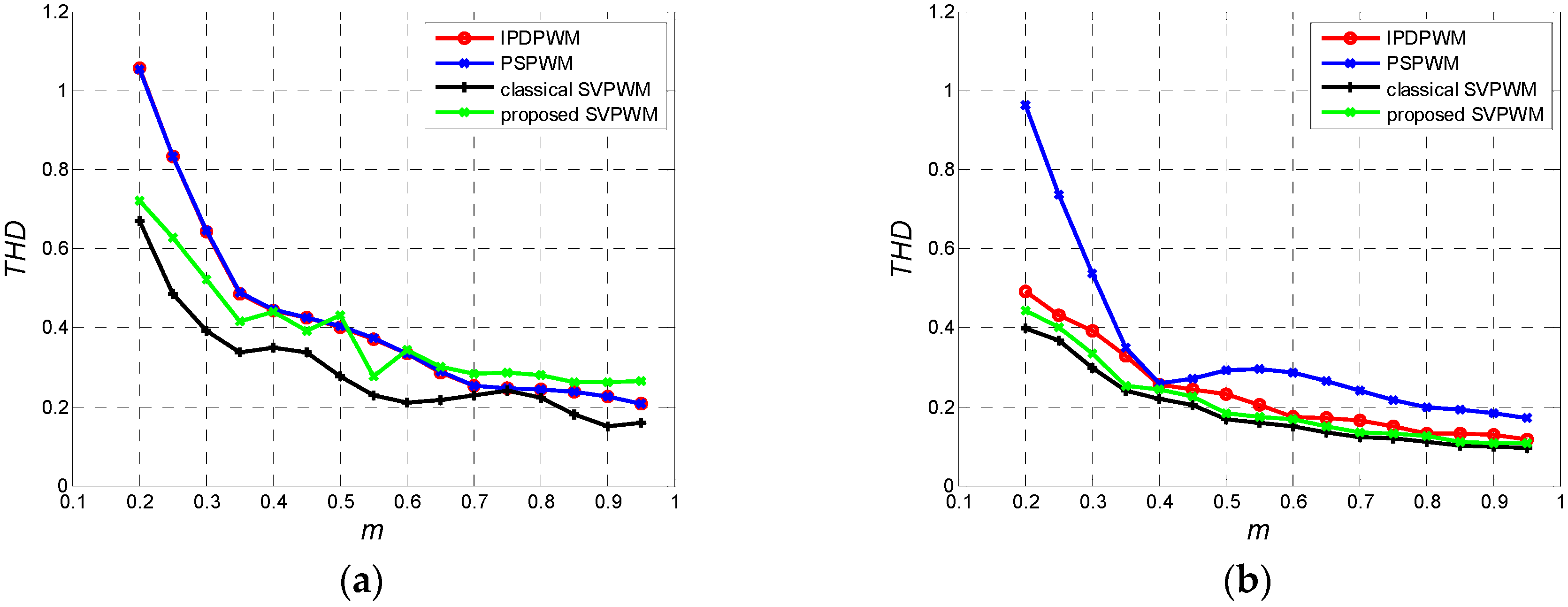 Energies 10 00725 g025 550