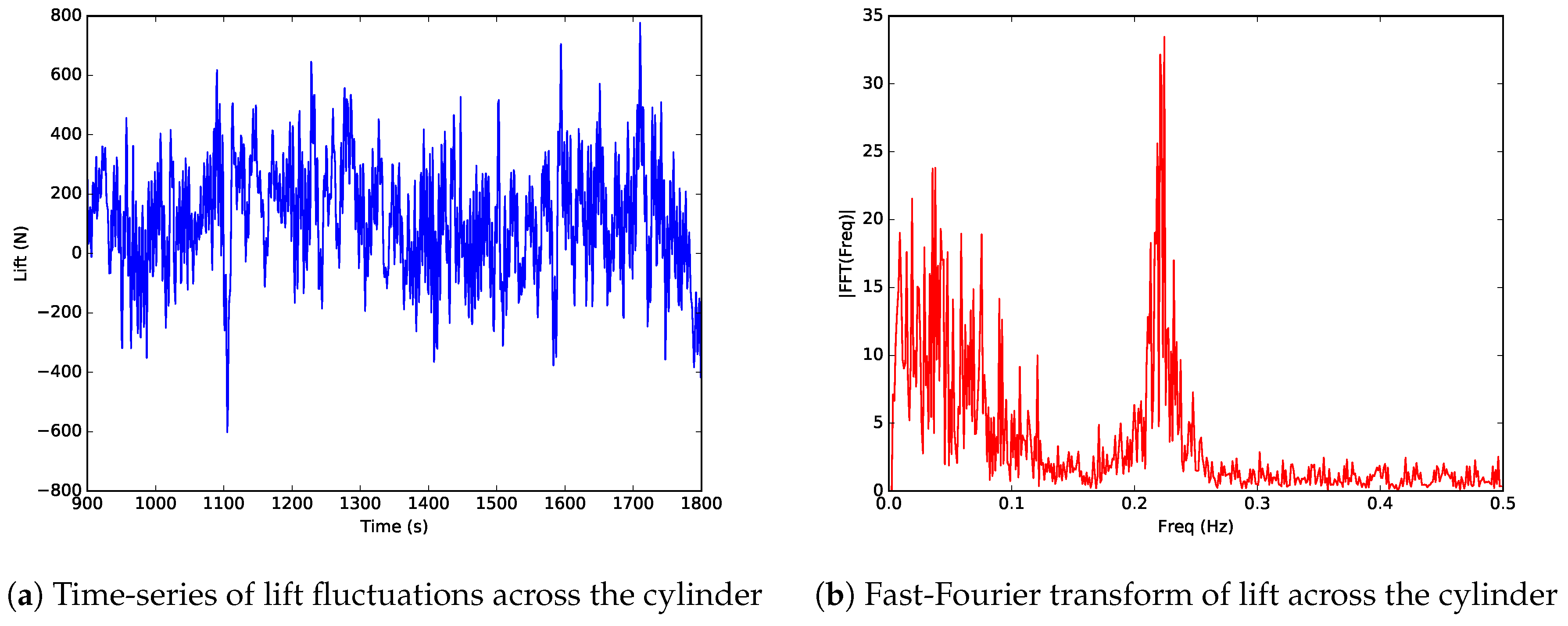 Energies 10 00726 g008