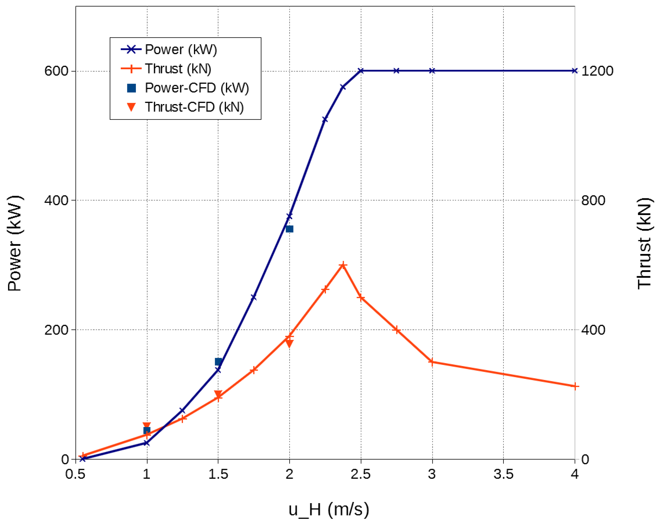 Energies 10 00726 g009