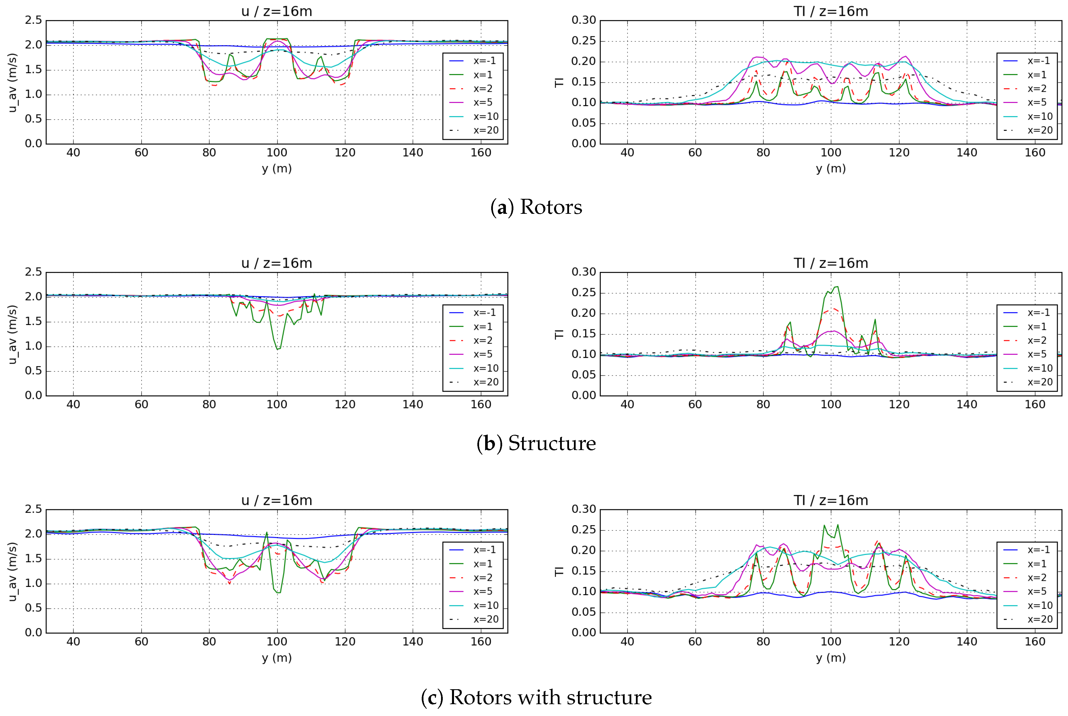 Energies 10 00726 g014