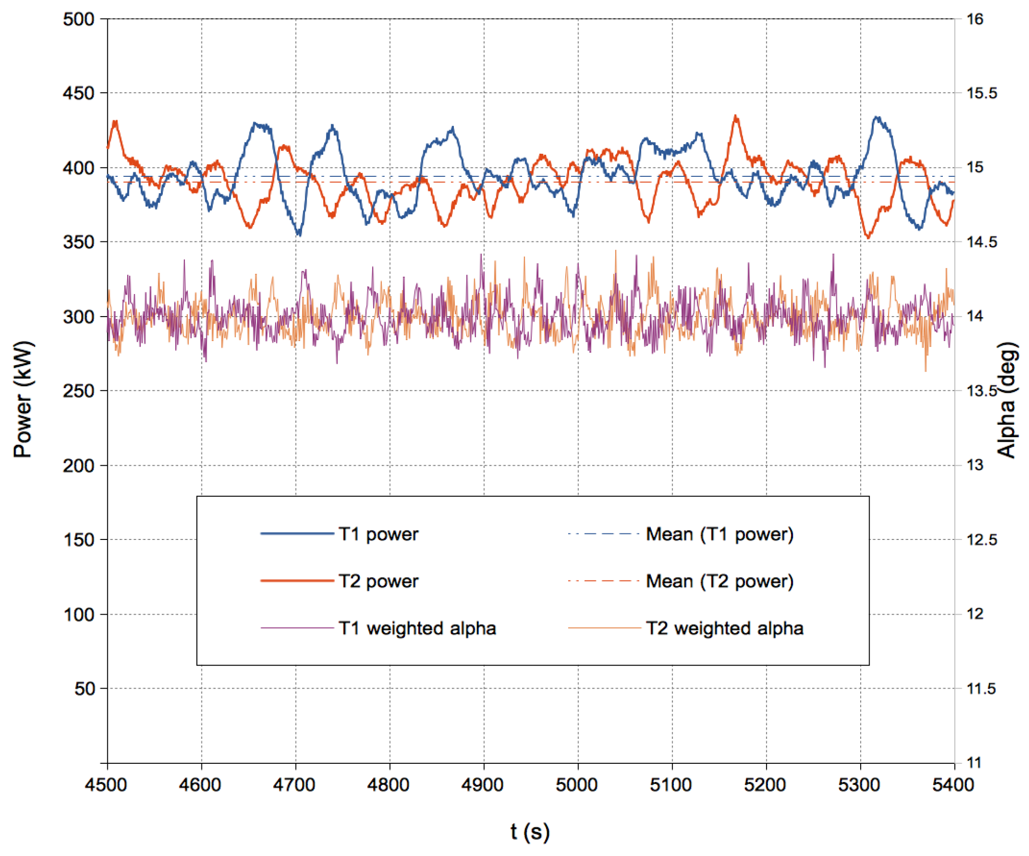 Energies 10 00726 g017