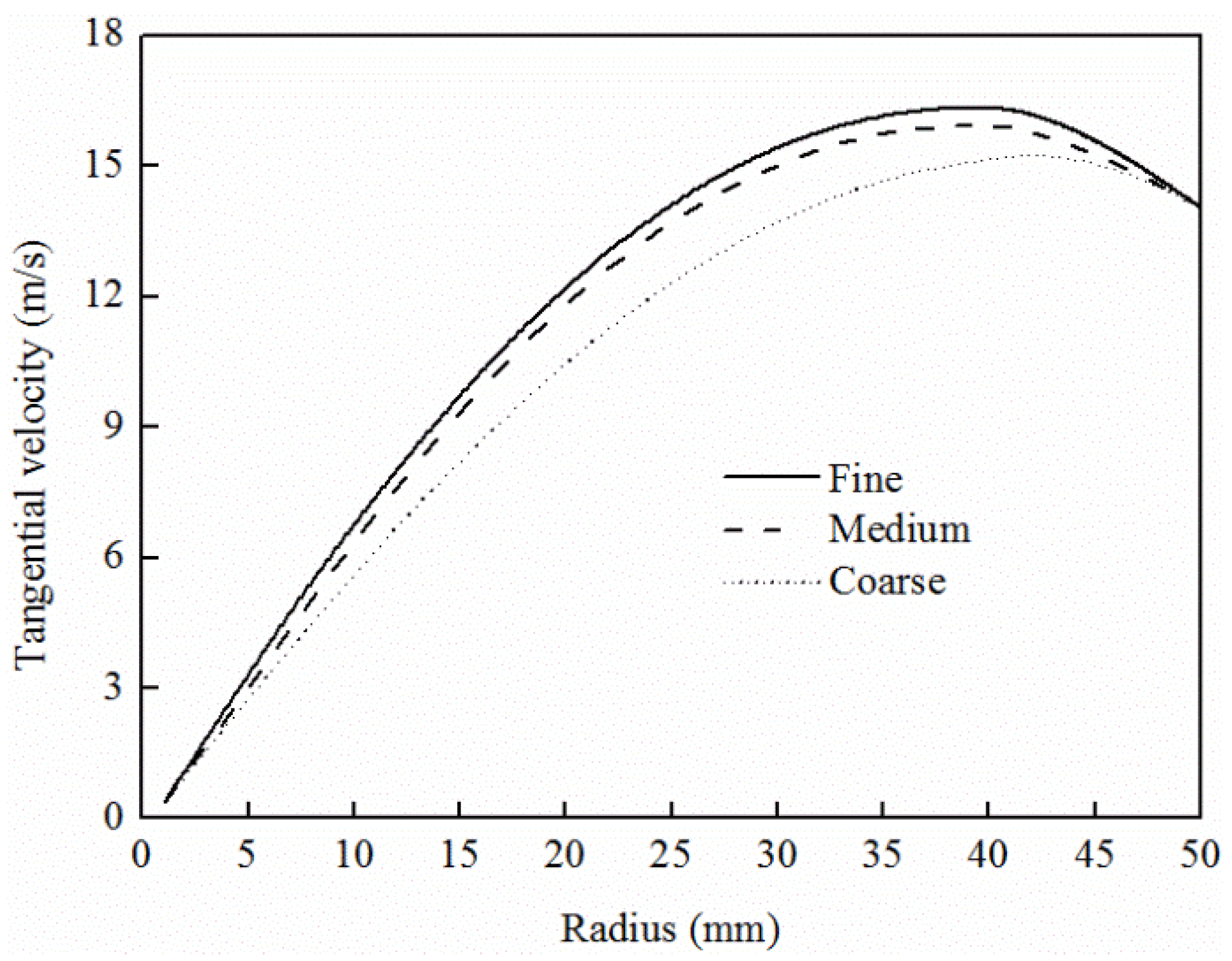Energies 10 00727 g005