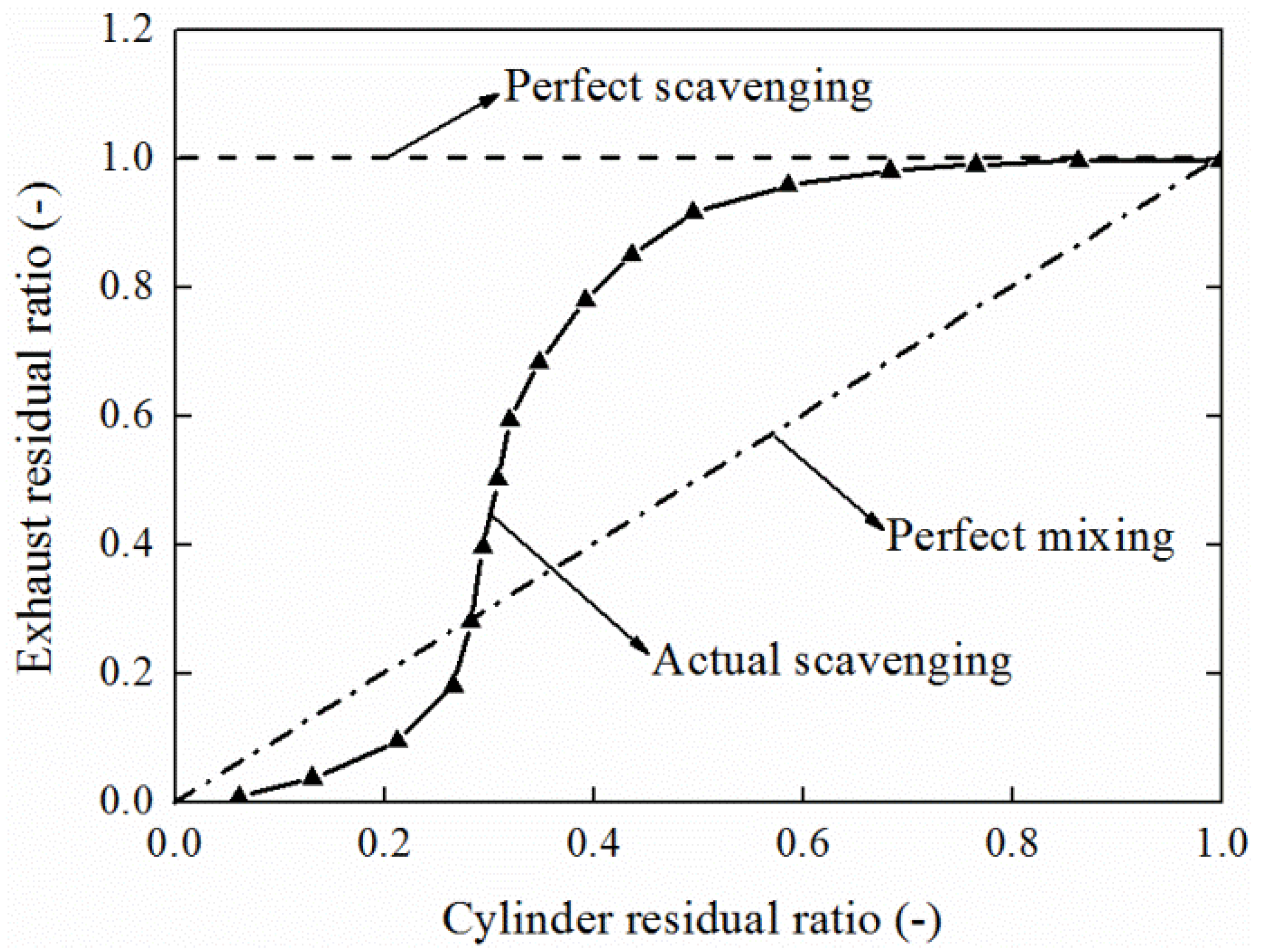 Energies 10 00727 g008