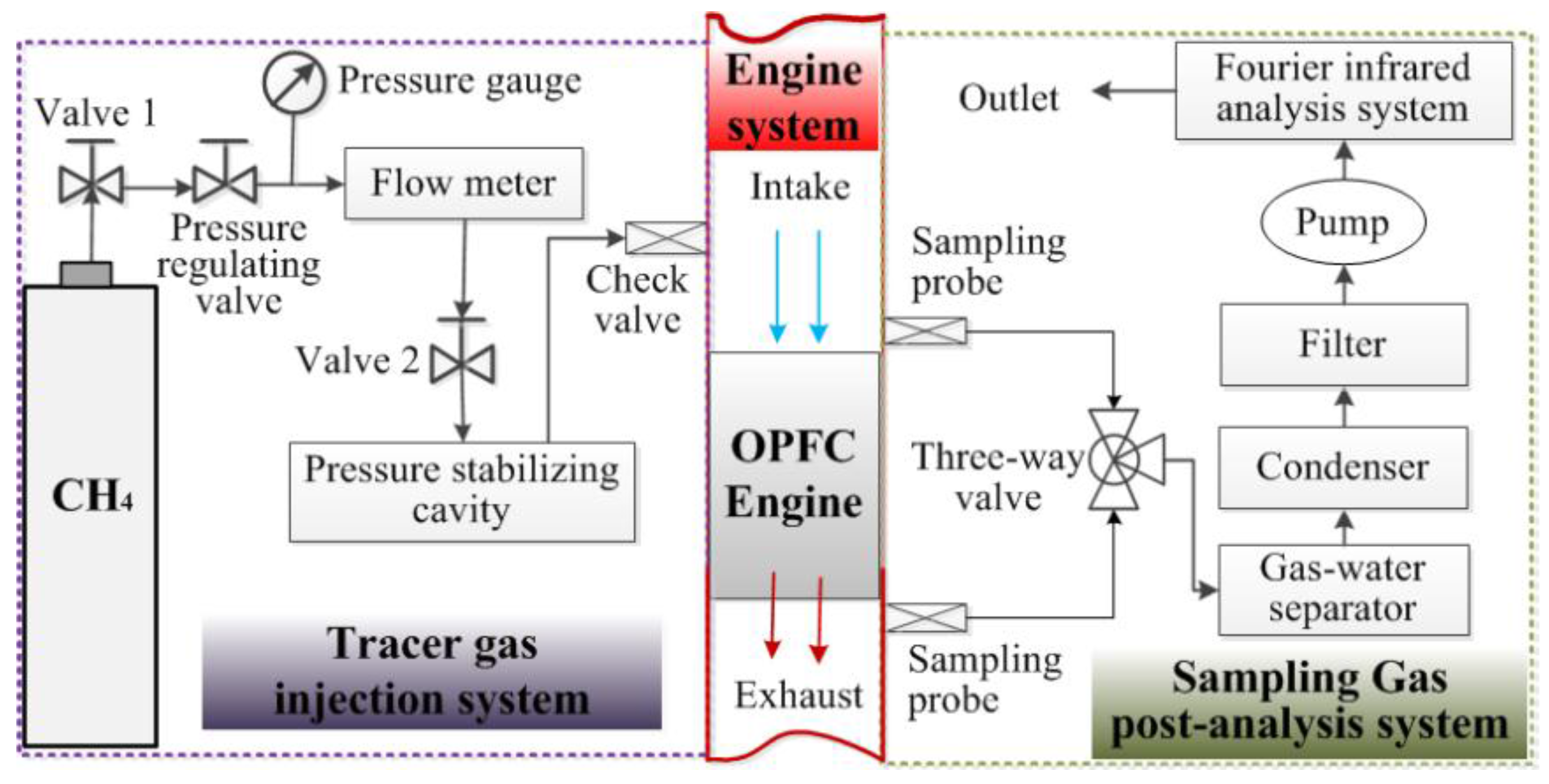 Energies 10 00727 g009