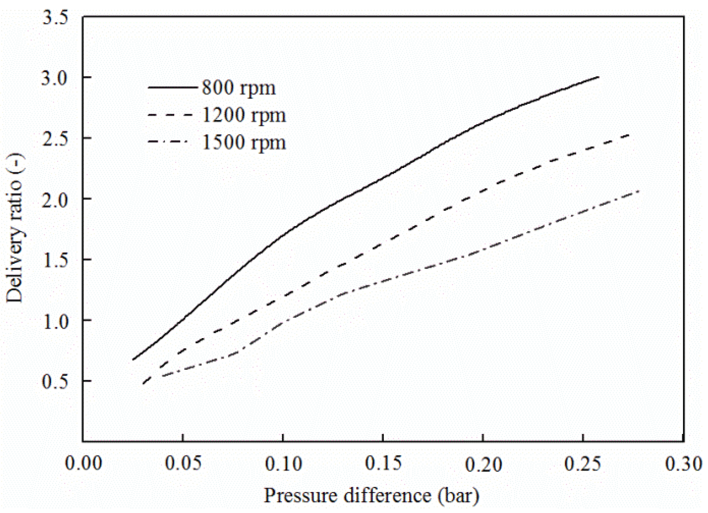 Energies 10 00727 g013