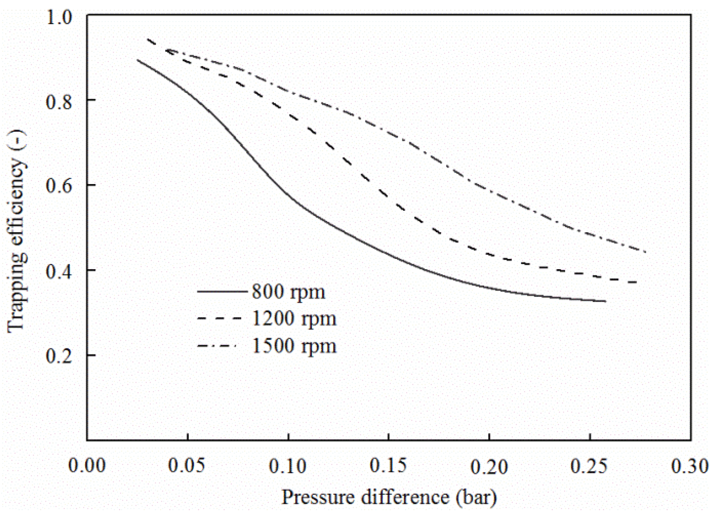 Energies 10 00727 g014