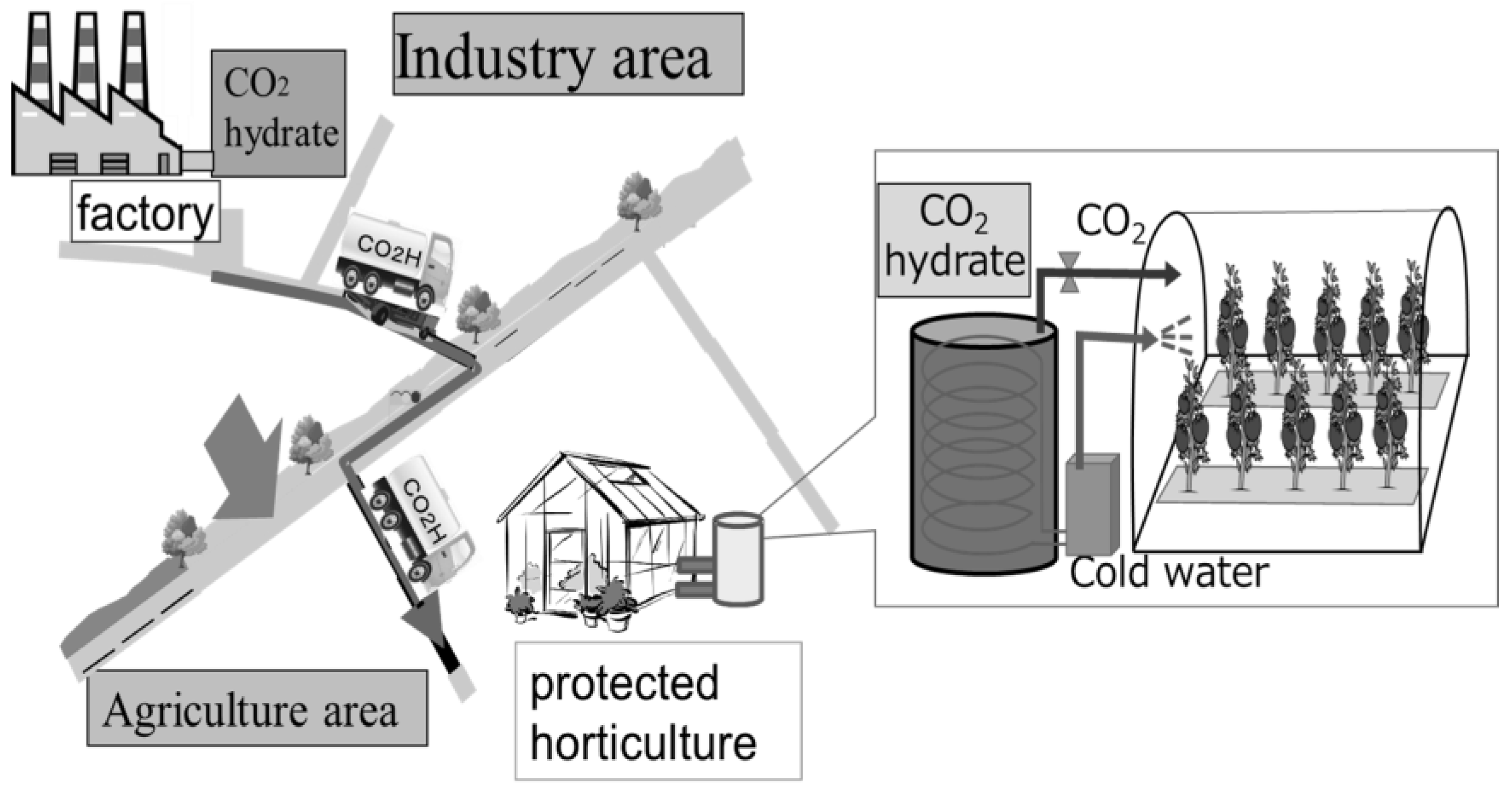 Energies 10 00728 g001 550