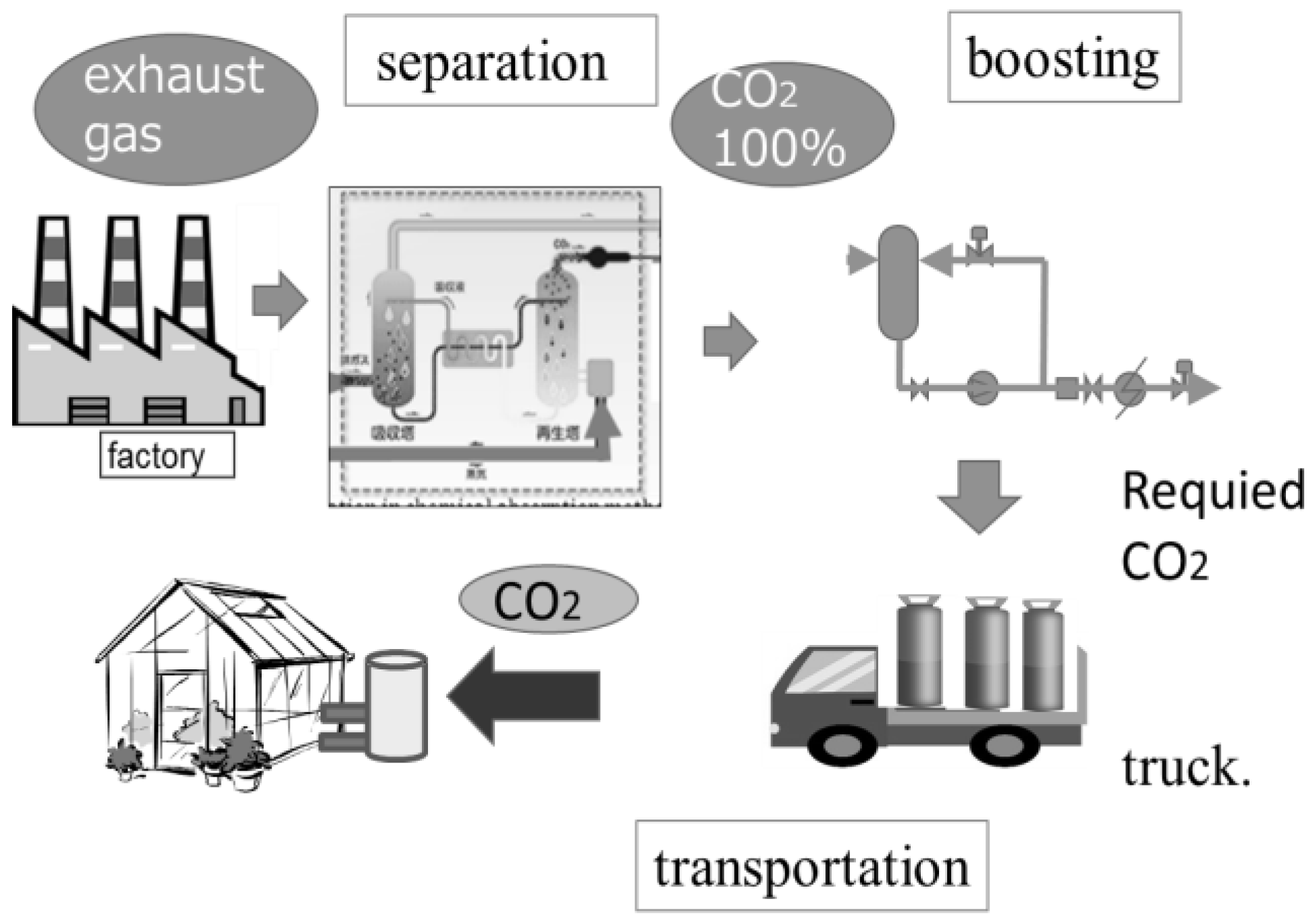 Energies 10 00728 g002 550