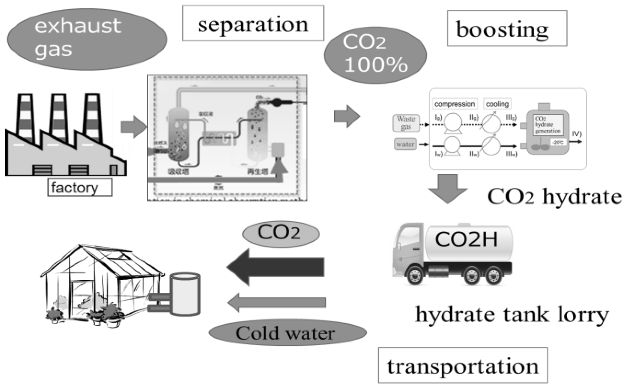 Energies 10 00728 g003 550