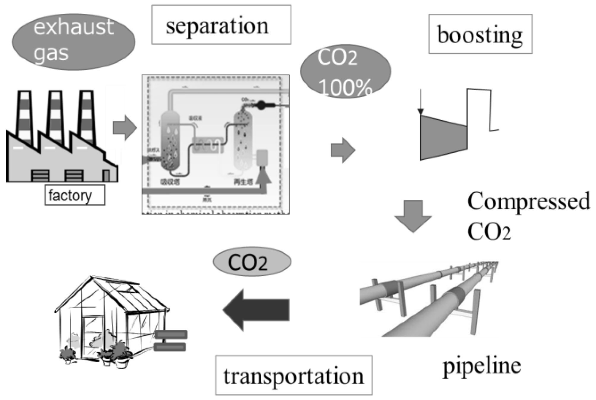 Energies 10 00728 g004 550