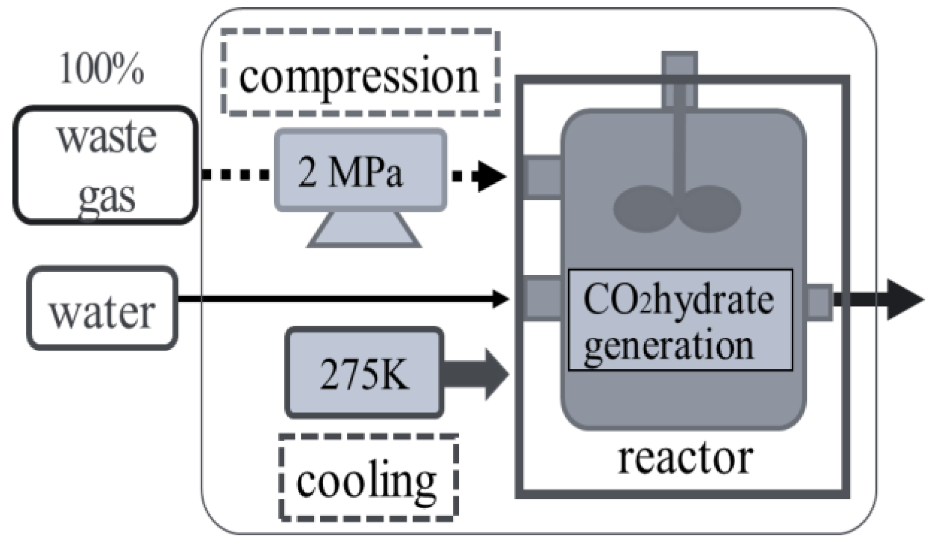 Energies 10 00728 g007 550