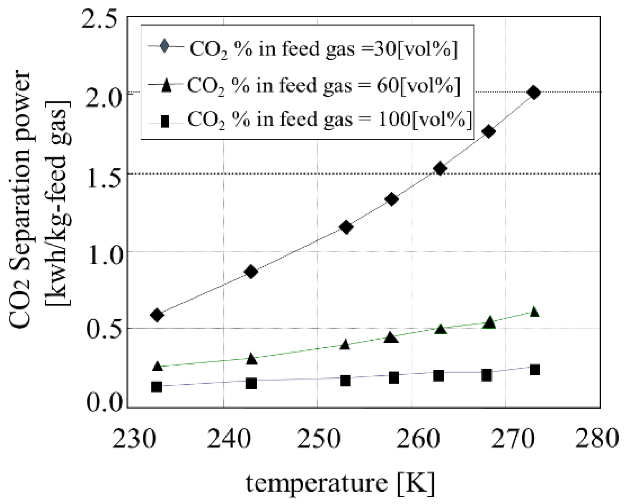 Energies 10 00728 g008 550