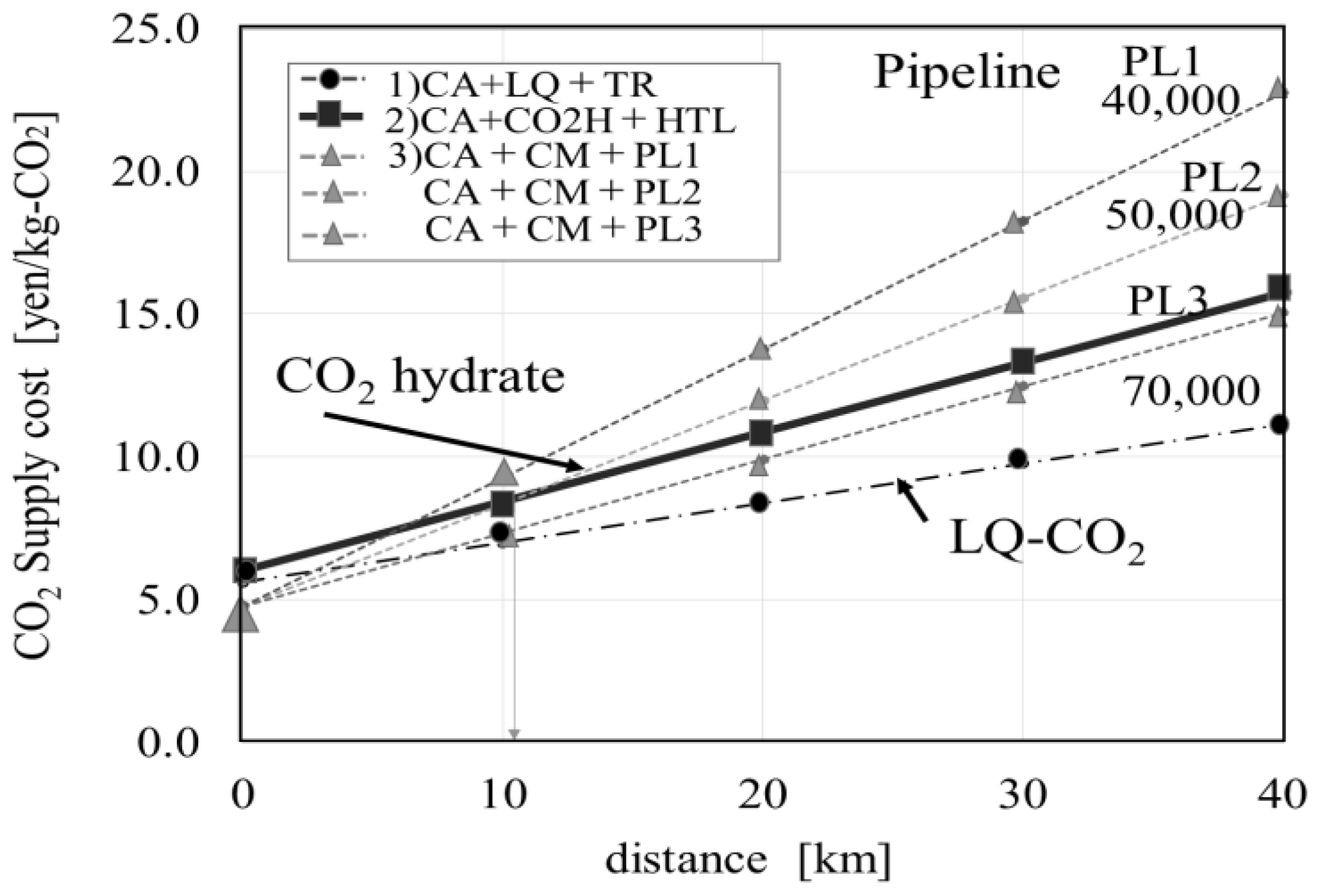 Energies 10 00728 g009 550