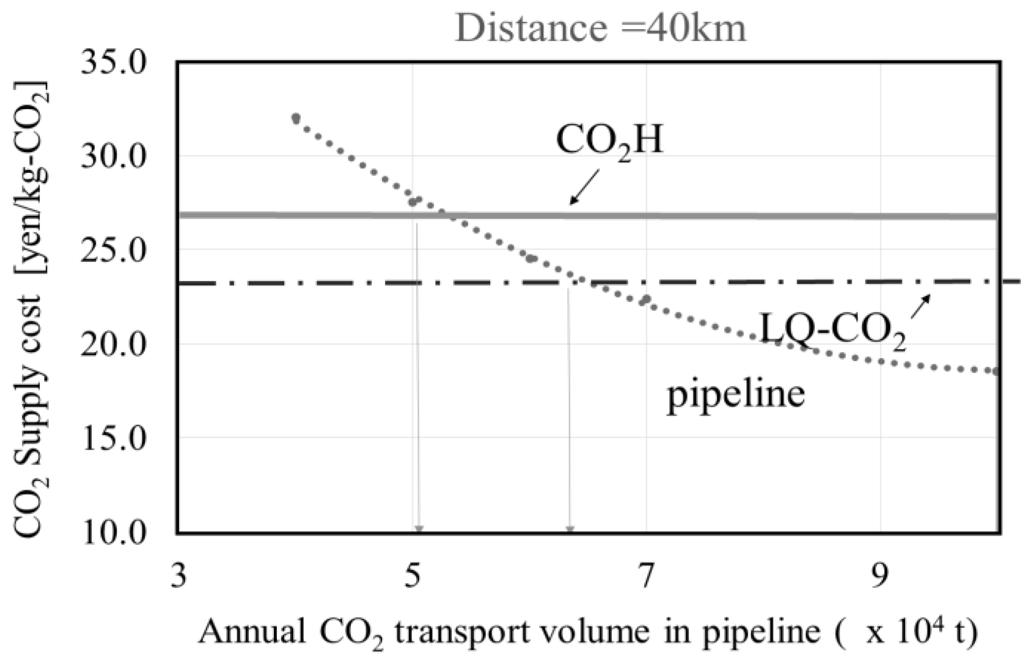 Energies 10 00728 g010 550