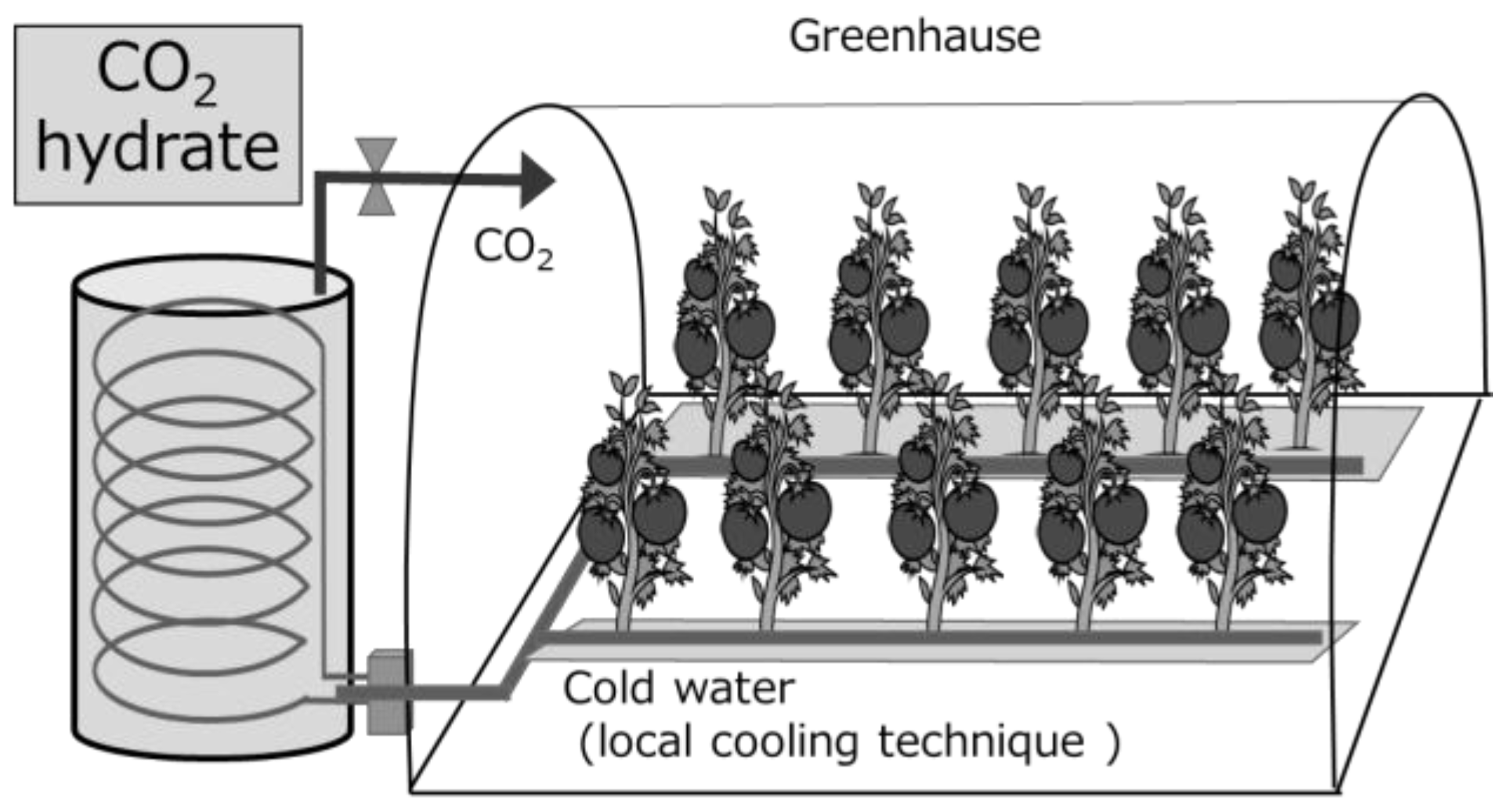 Energies 10 00728 g011 550