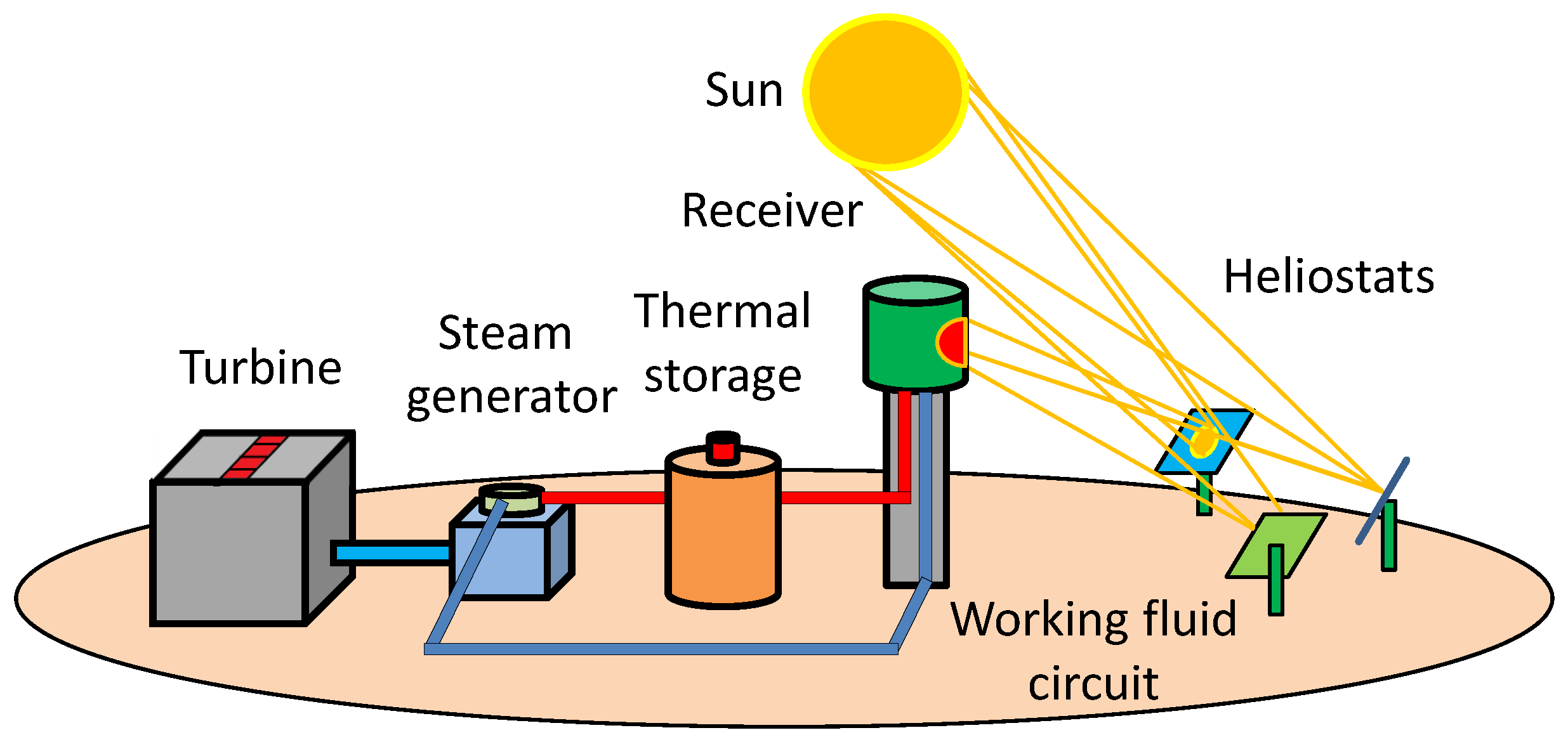 Energies 10 00730 g001 550