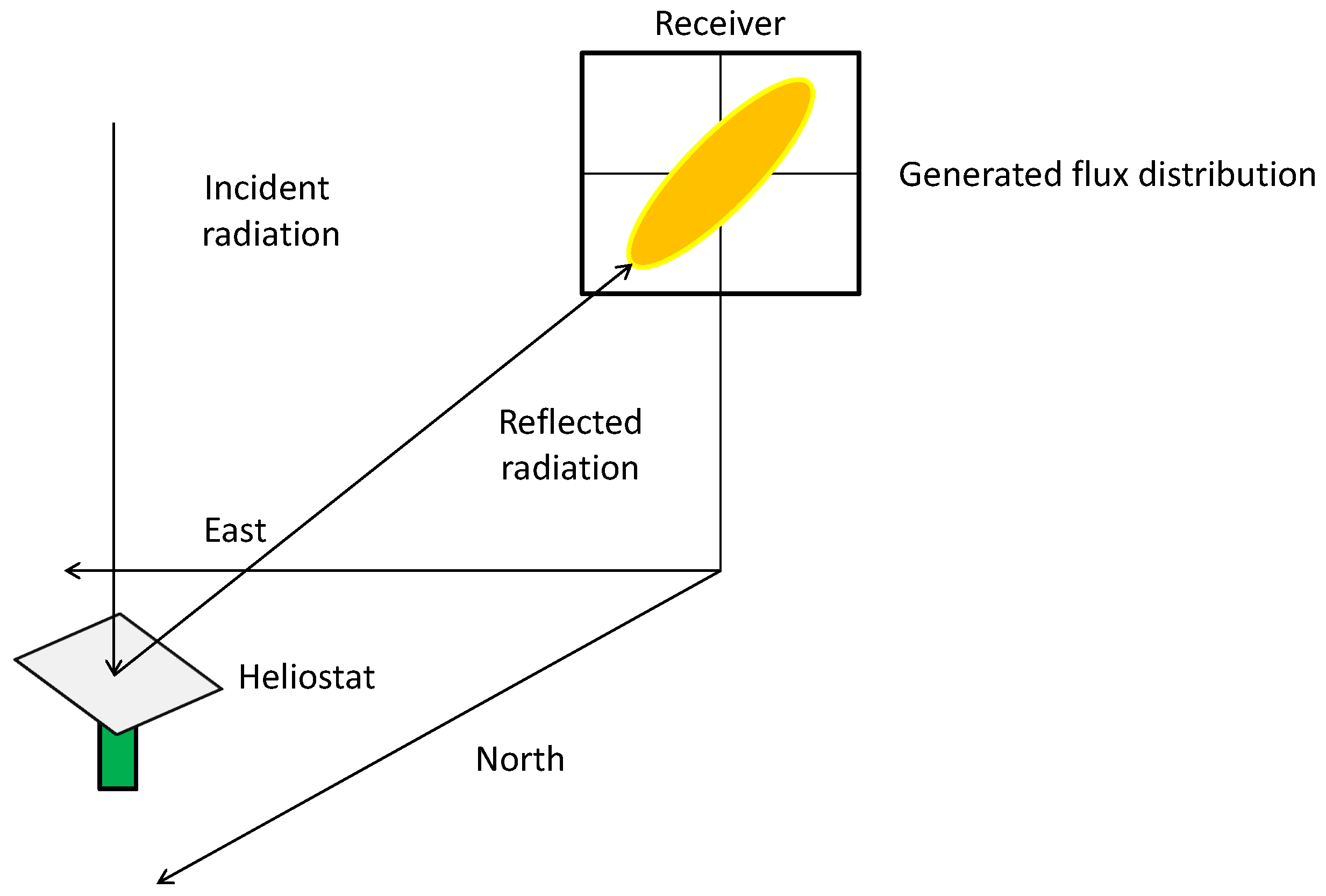 Energies 10 00730 g006 550