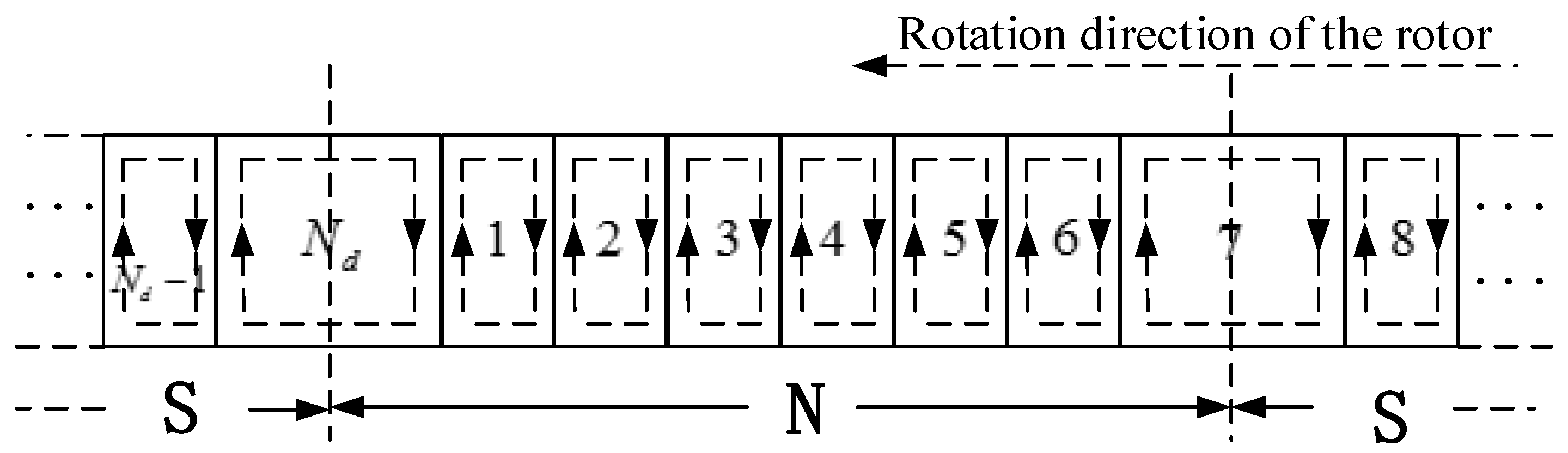 Energies 10 00732 g003 550