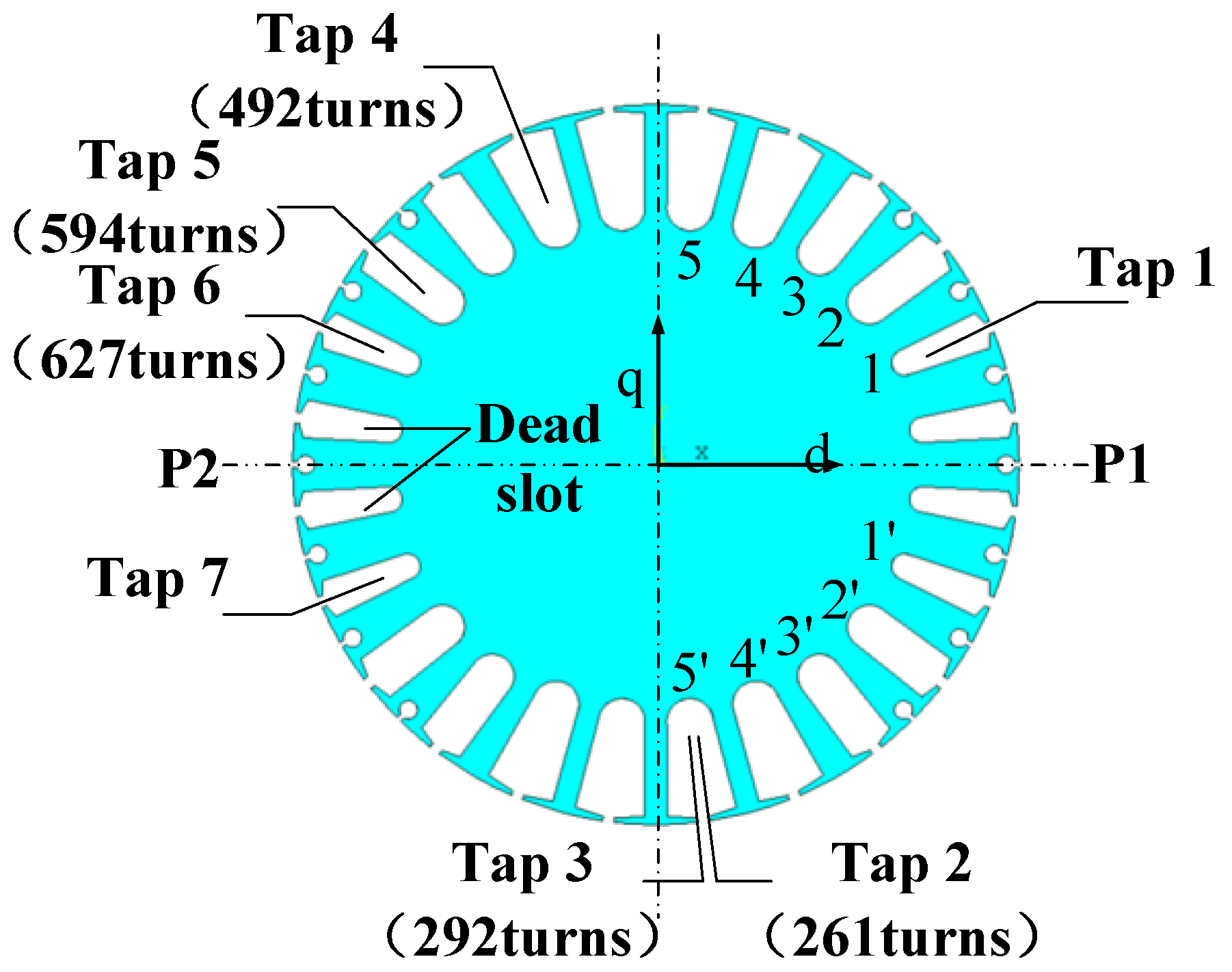 Energies 10 00732 g006 550