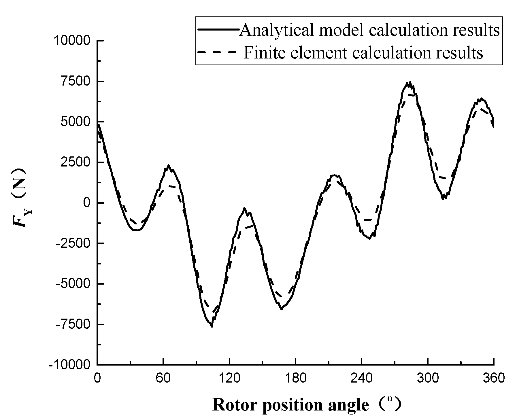 Energies 10 00732 g012 550