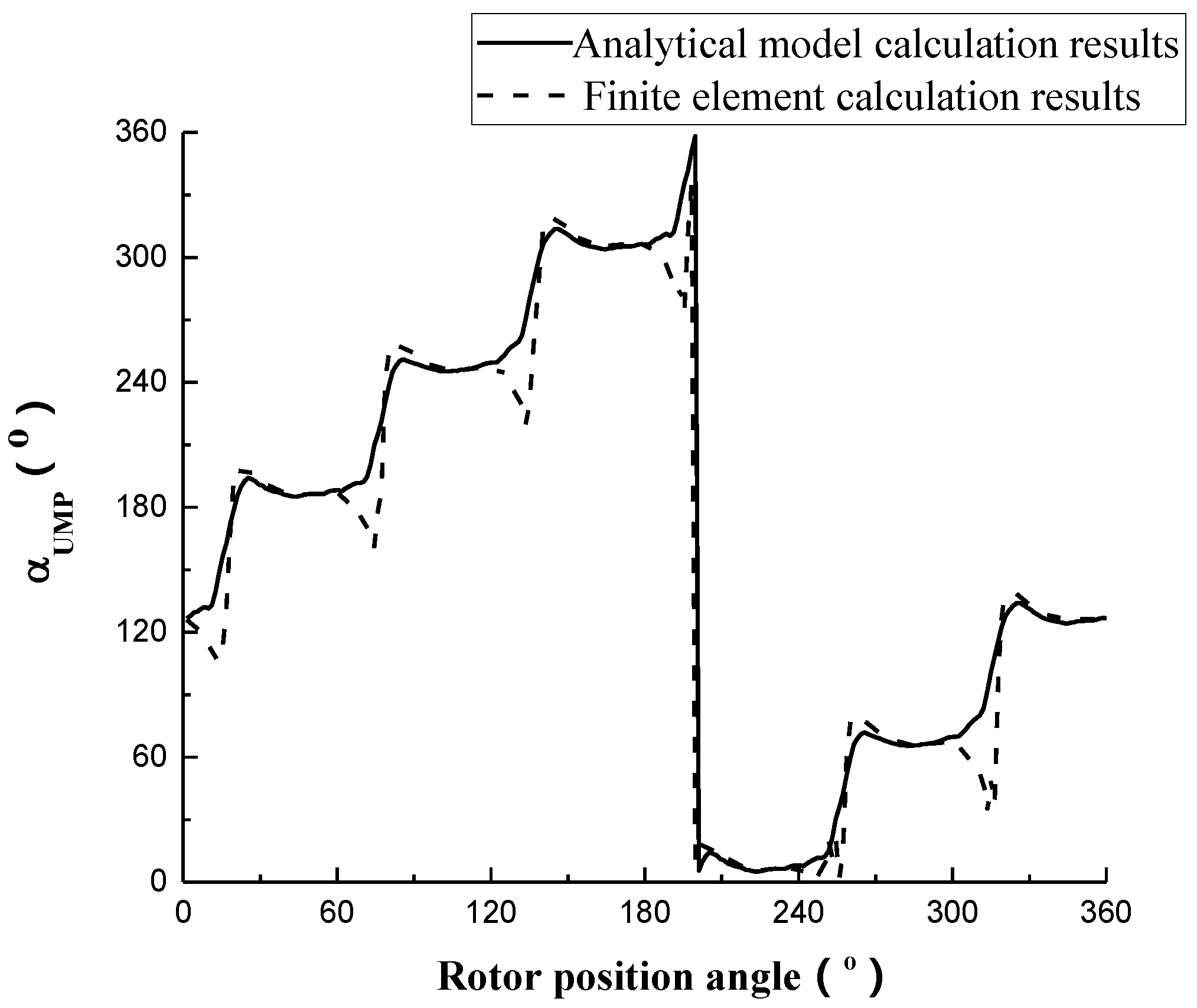 Energies 10 00732 g013 550
