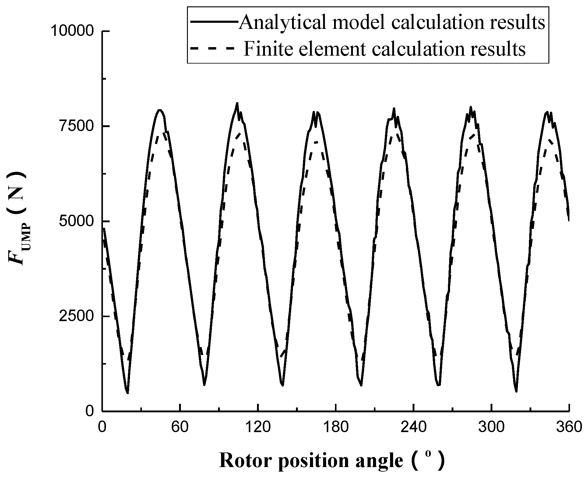 Energies 10 00732 g014 550