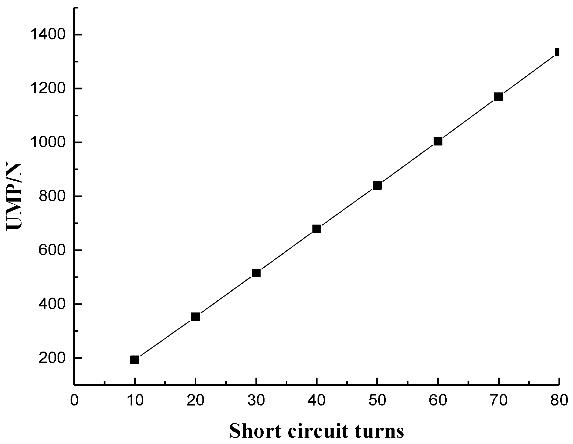 Energies 10 00732 g015 550