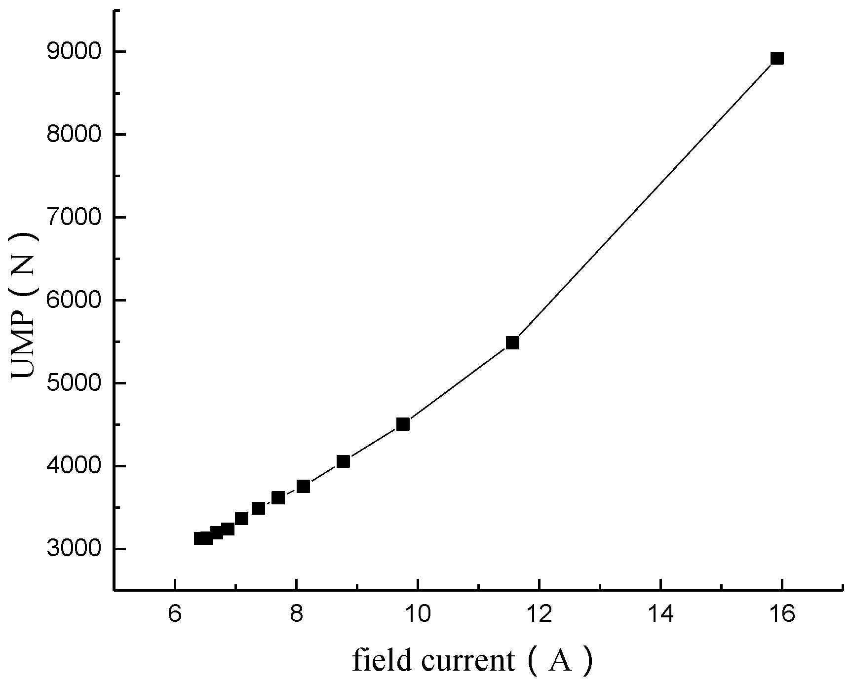 Energies 10 00732 g017 550