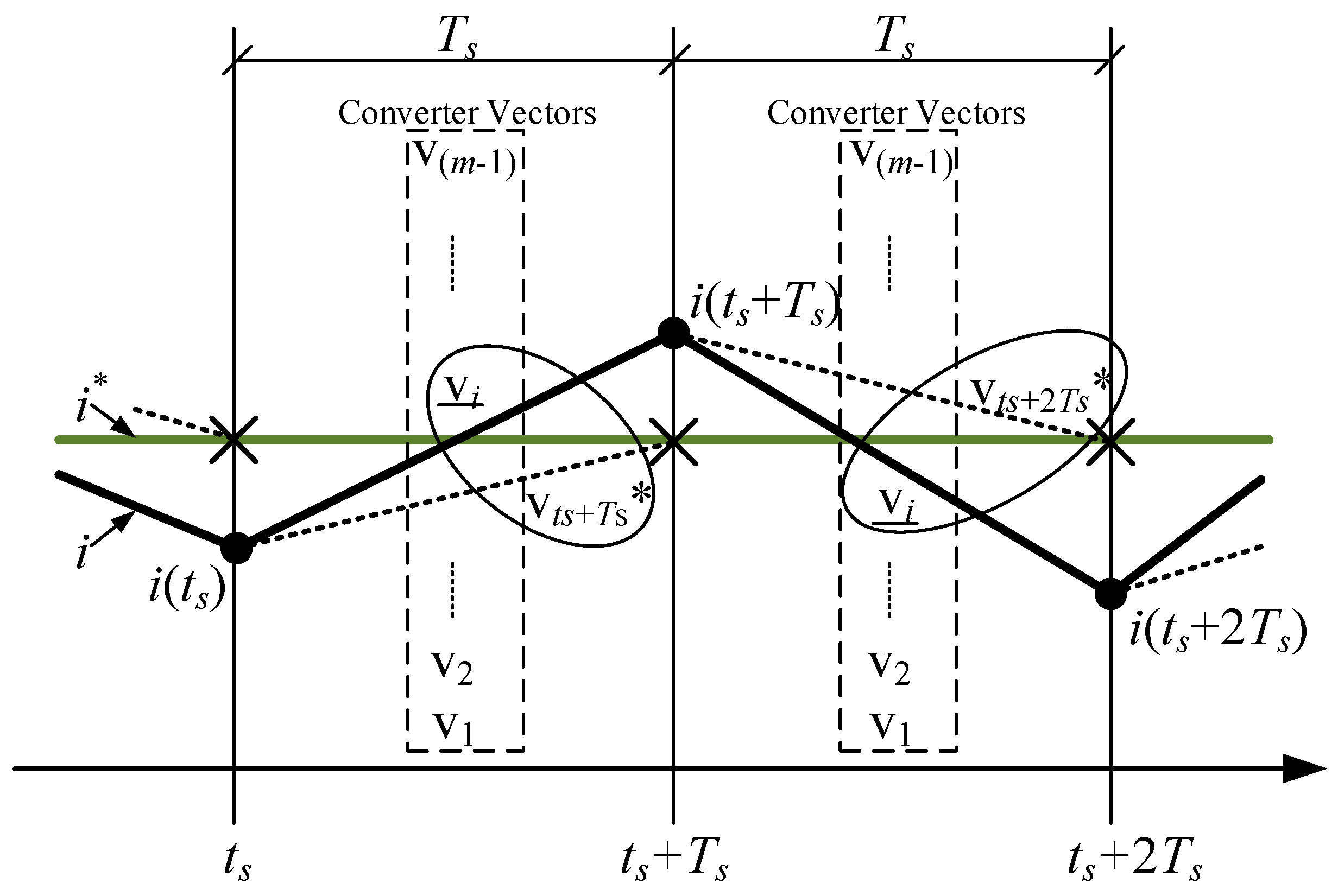 Energies 10 00735 g003 550