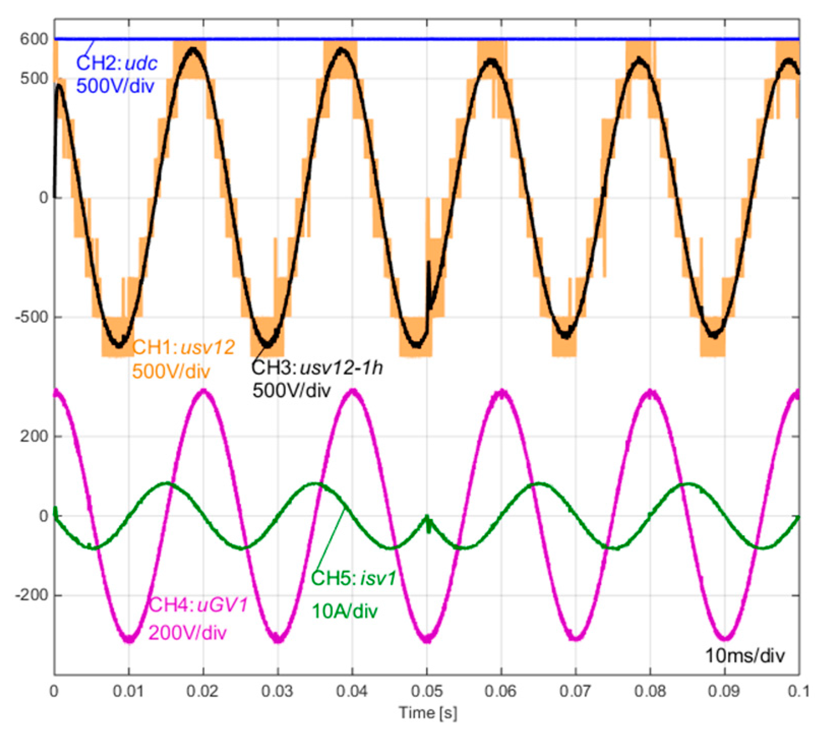 Energies 10 00735 g009 550