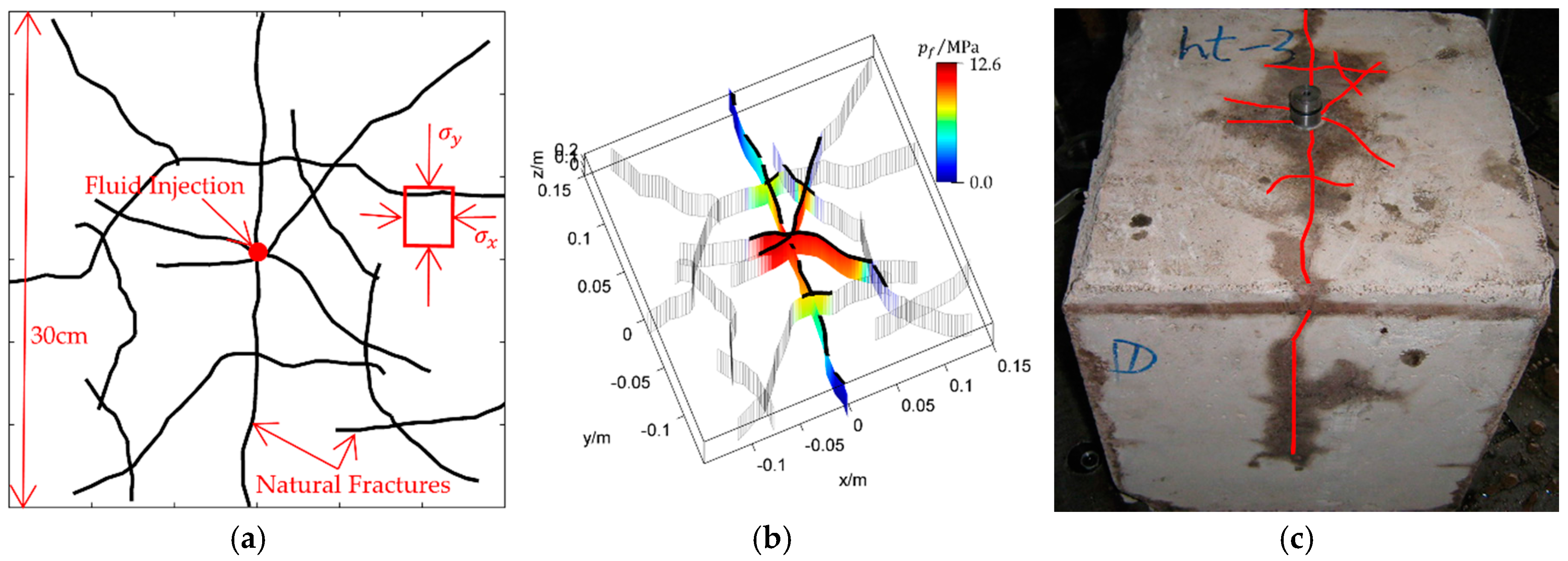 Energies 10 00736 g002a