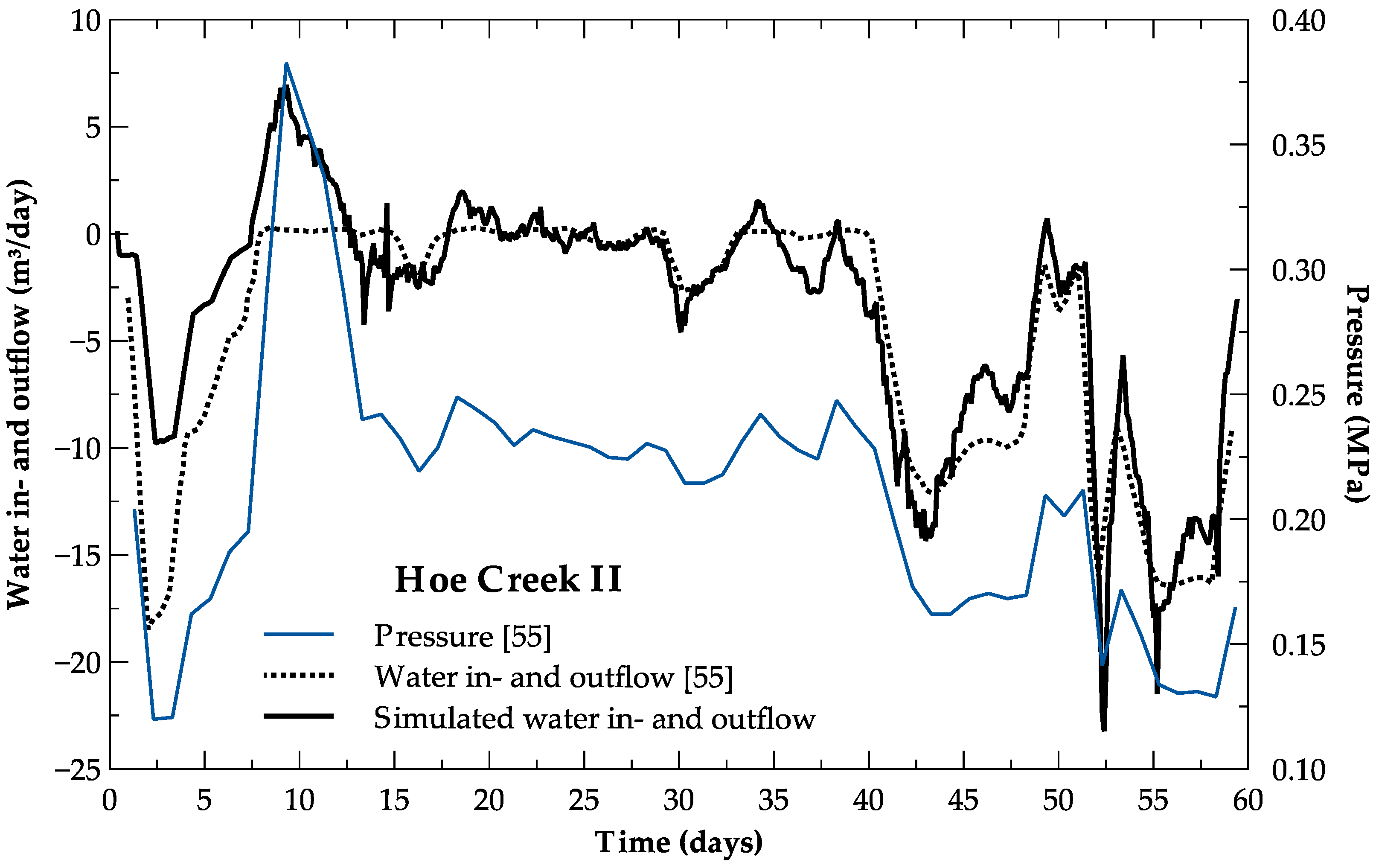 Energies 10 00739 g003