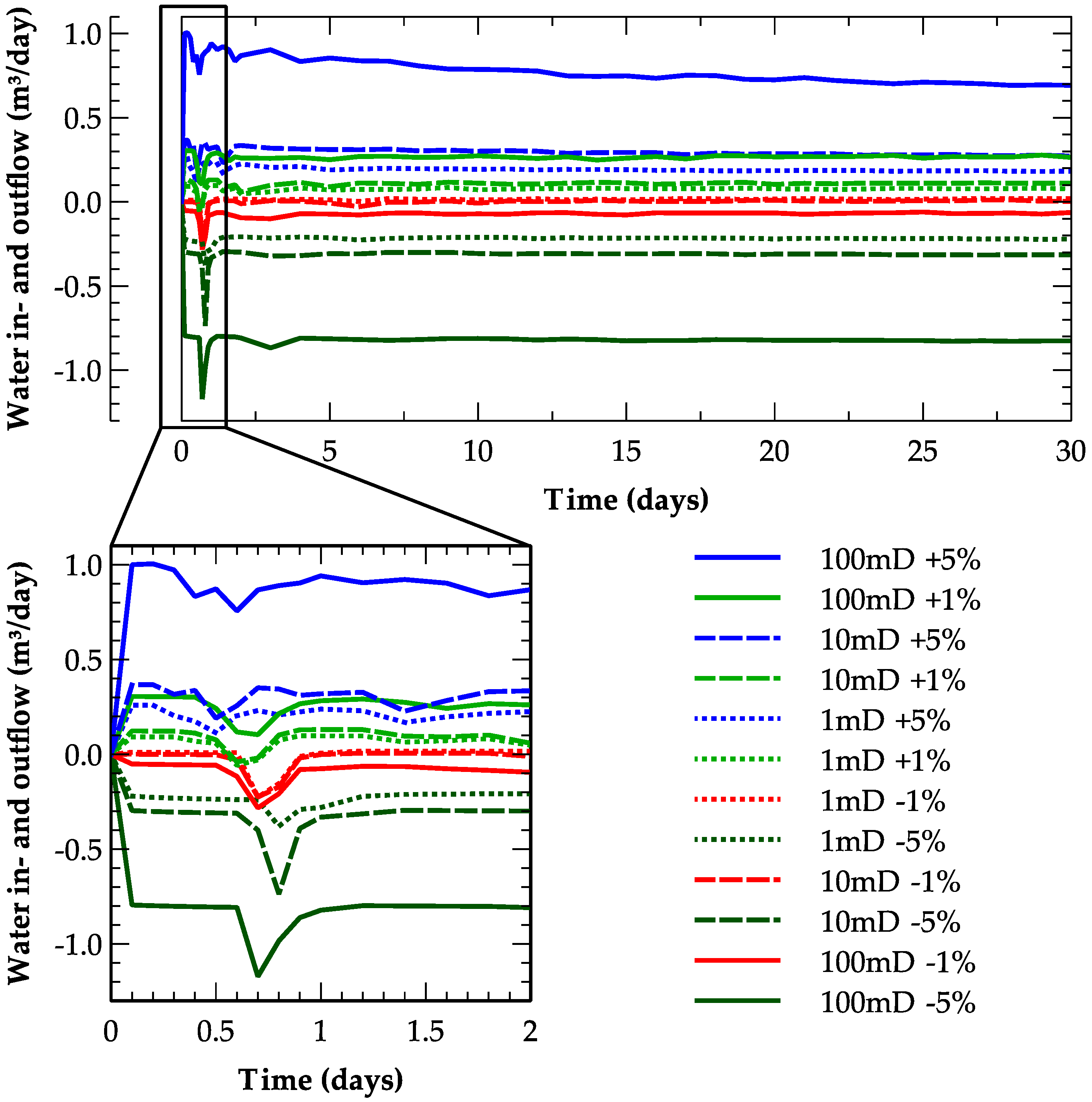 Energies 10 00739 g006
