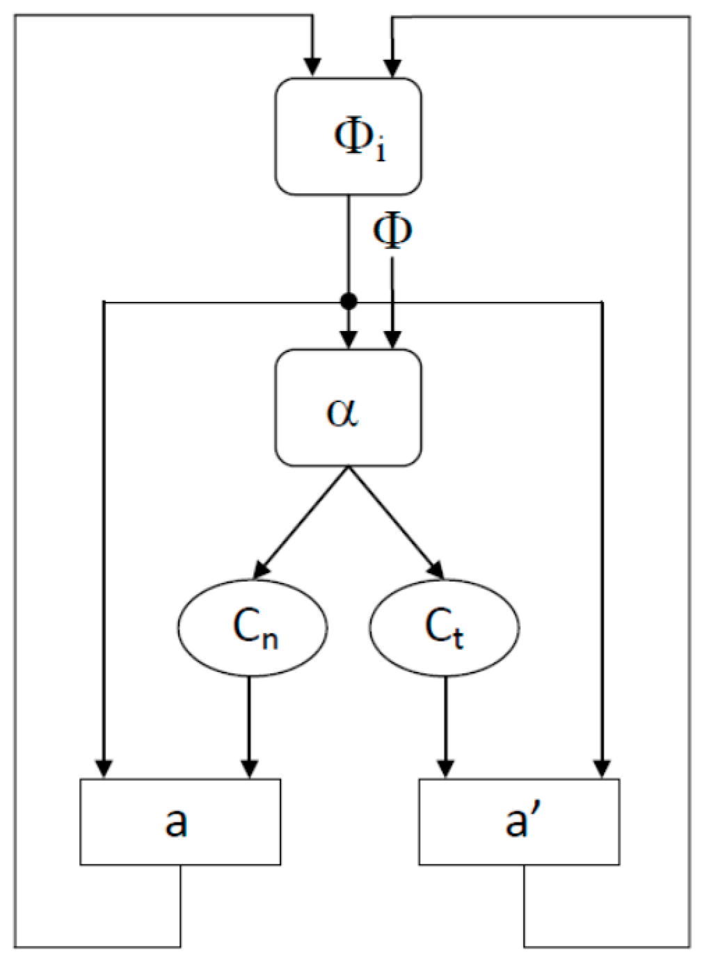 Energies 10 00742 g002 550