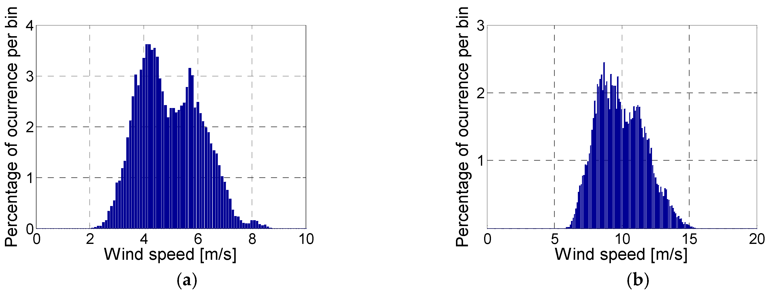 Energies 10 00742 g004 550