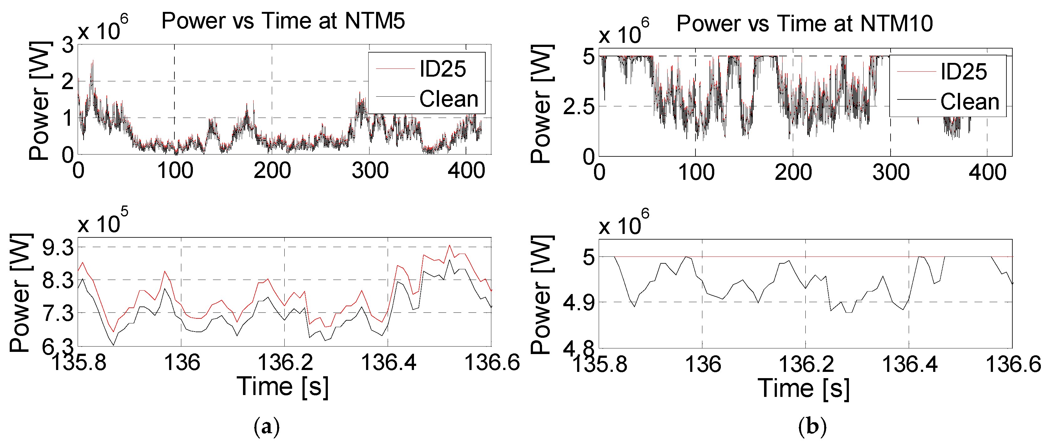 Energies 10 00742 g006 550