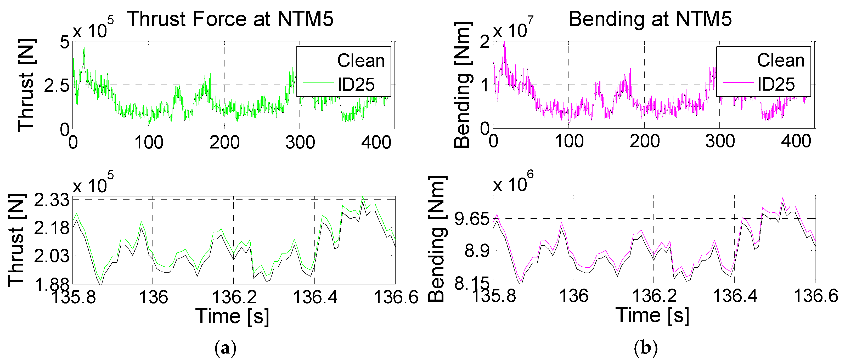 Energies 10 00742 g007 550